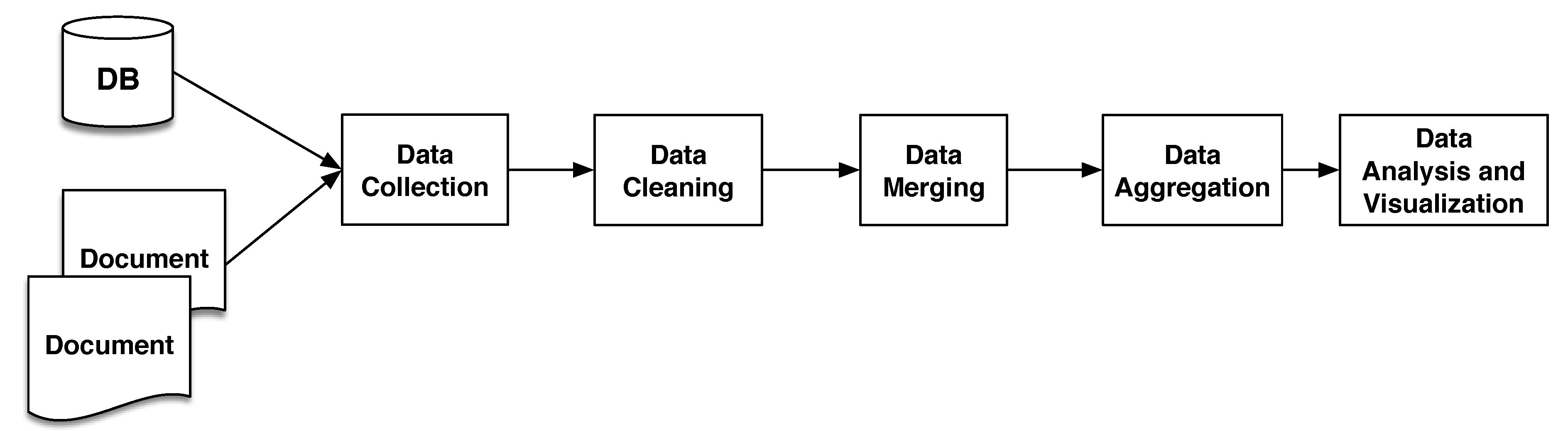 Ijerph 17 05596 g003