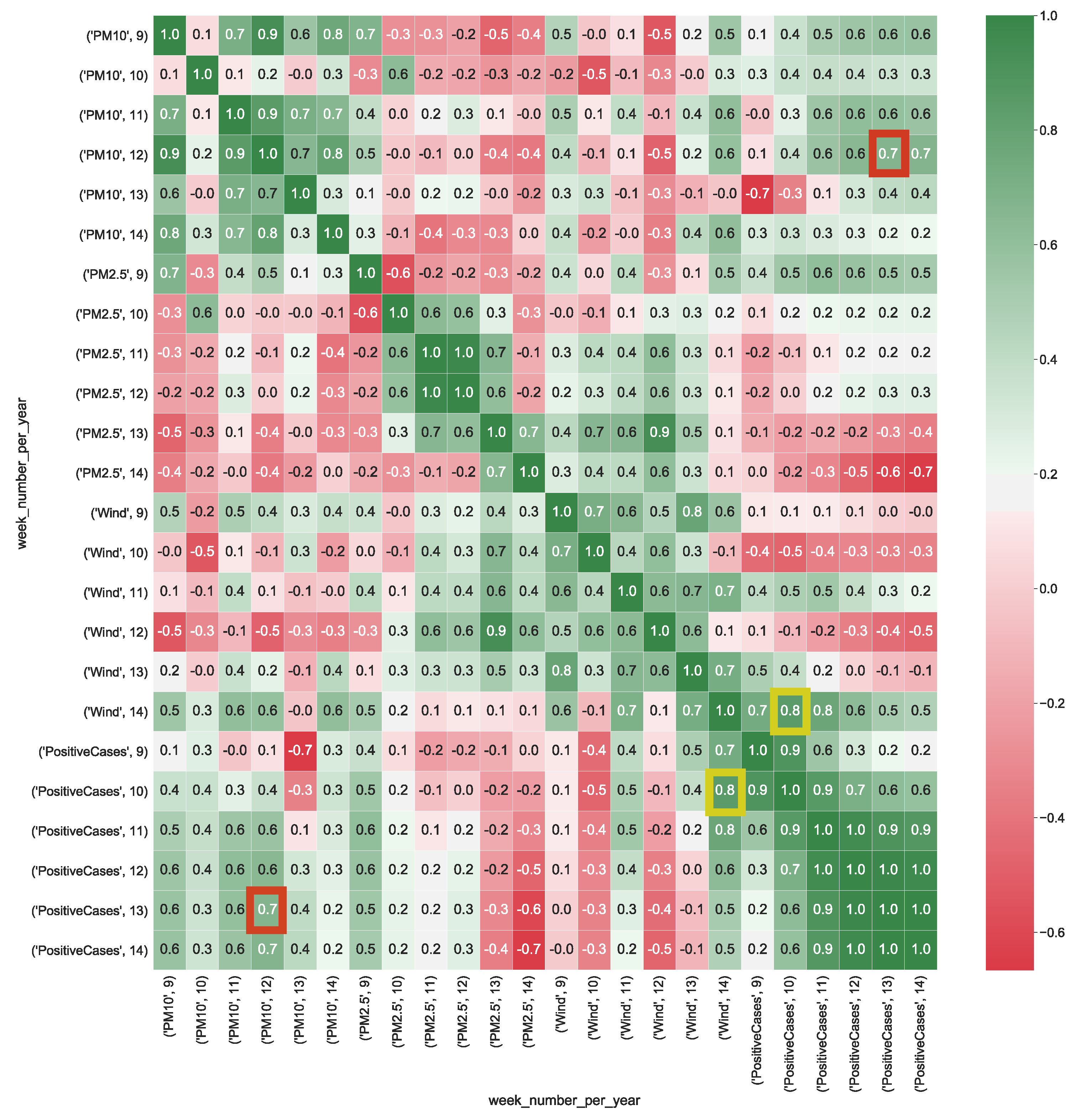 Ijerph 17 05596 g004