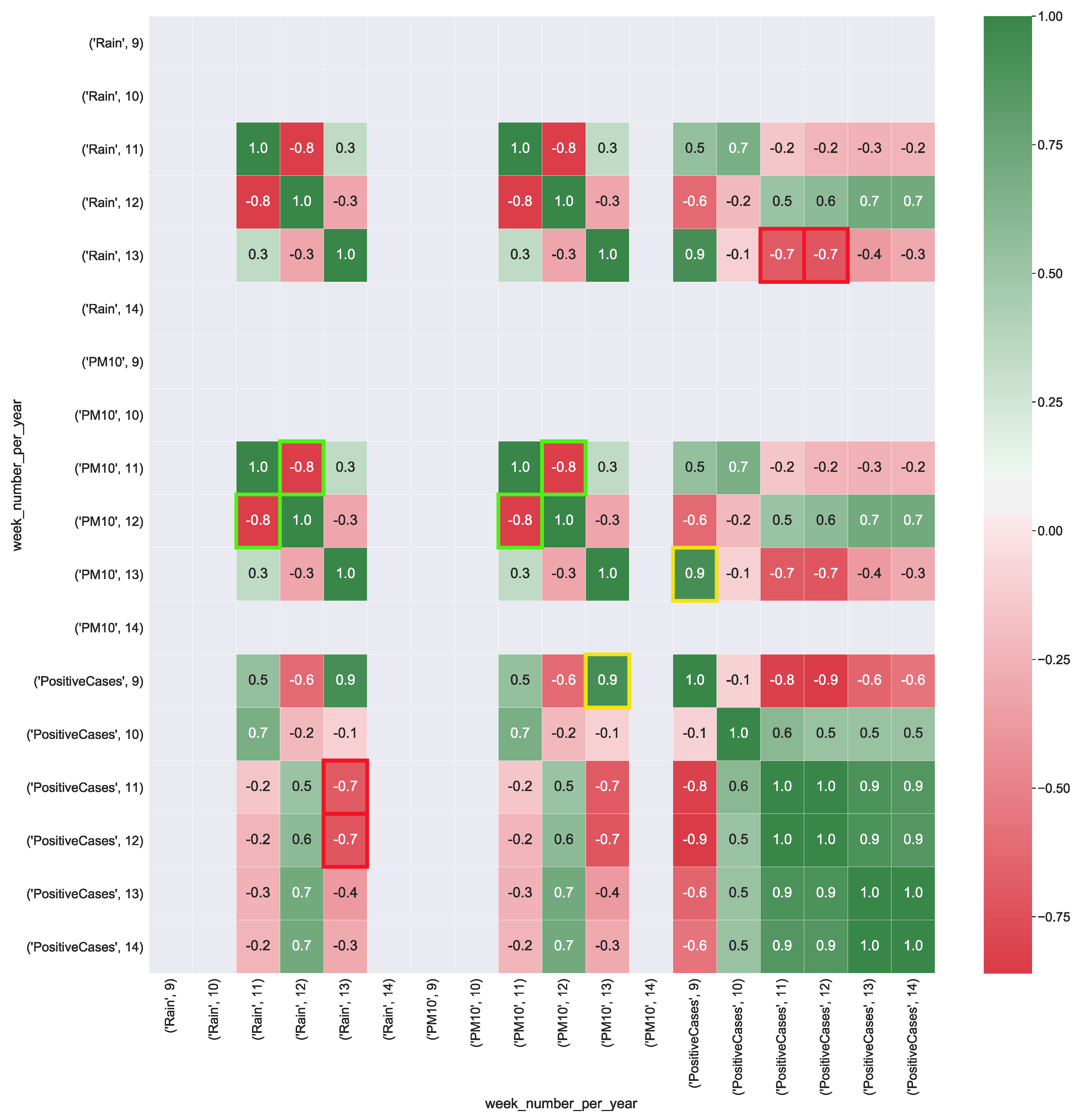 Ijerph 17 05596 g007