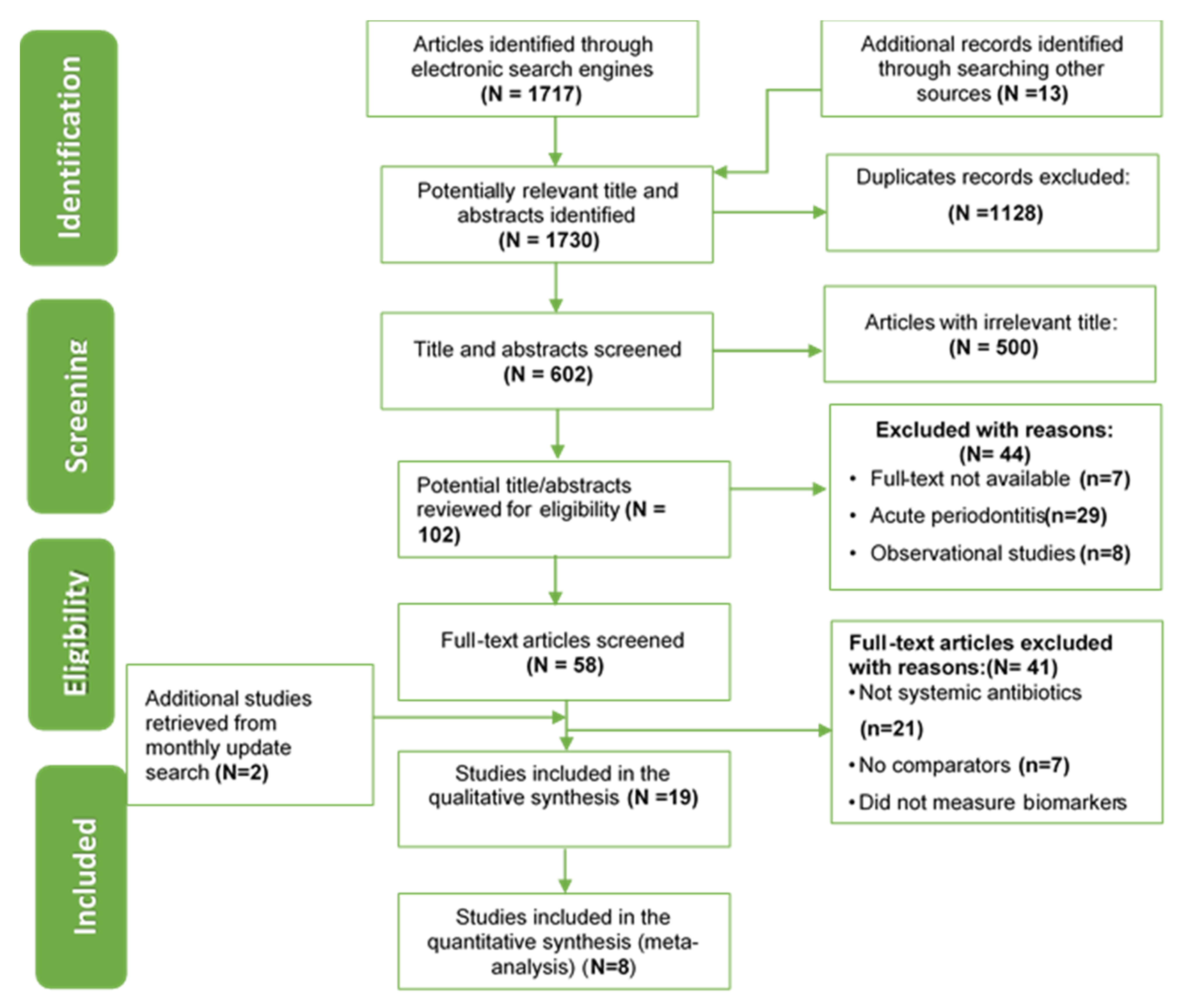 Ijerph 17 05601 g001 Ijerph 17 05601 g001