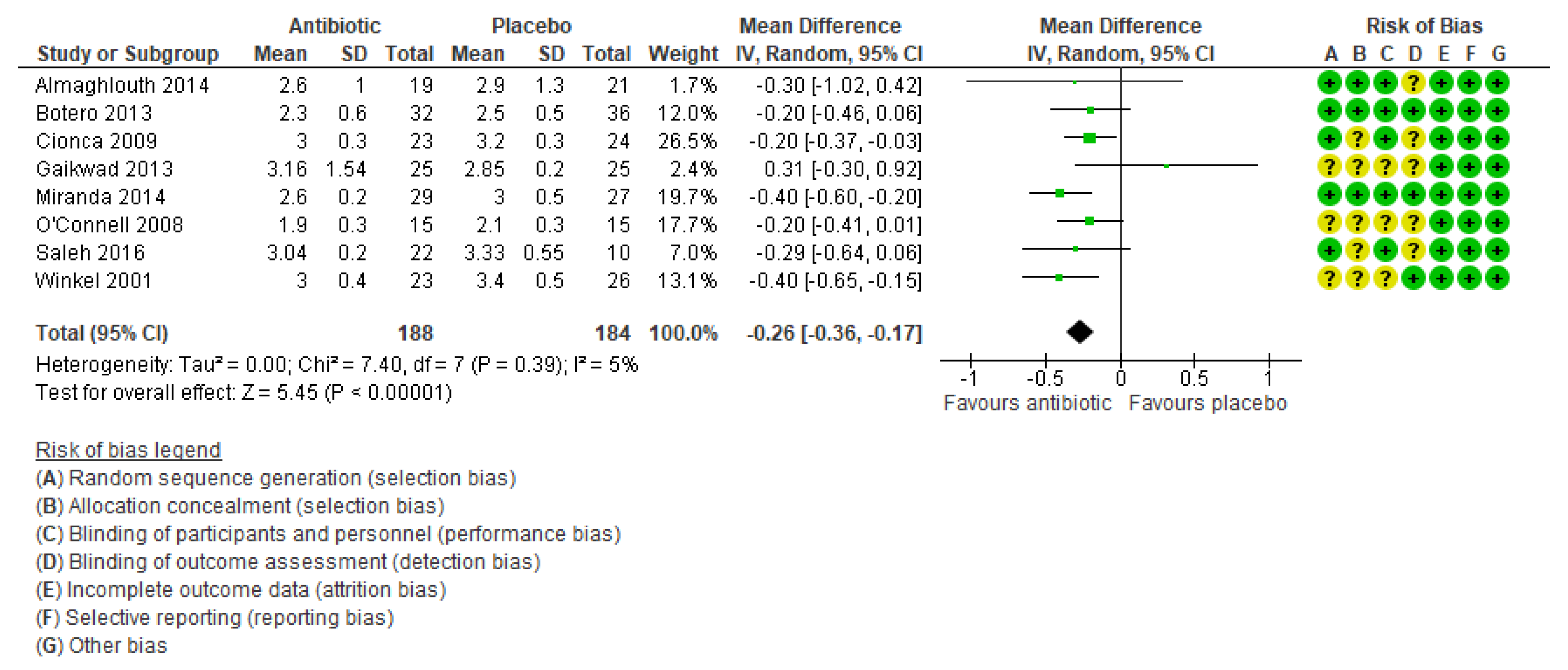 Ijerph 17 05601 g003 Ijerph 17 05601 g003