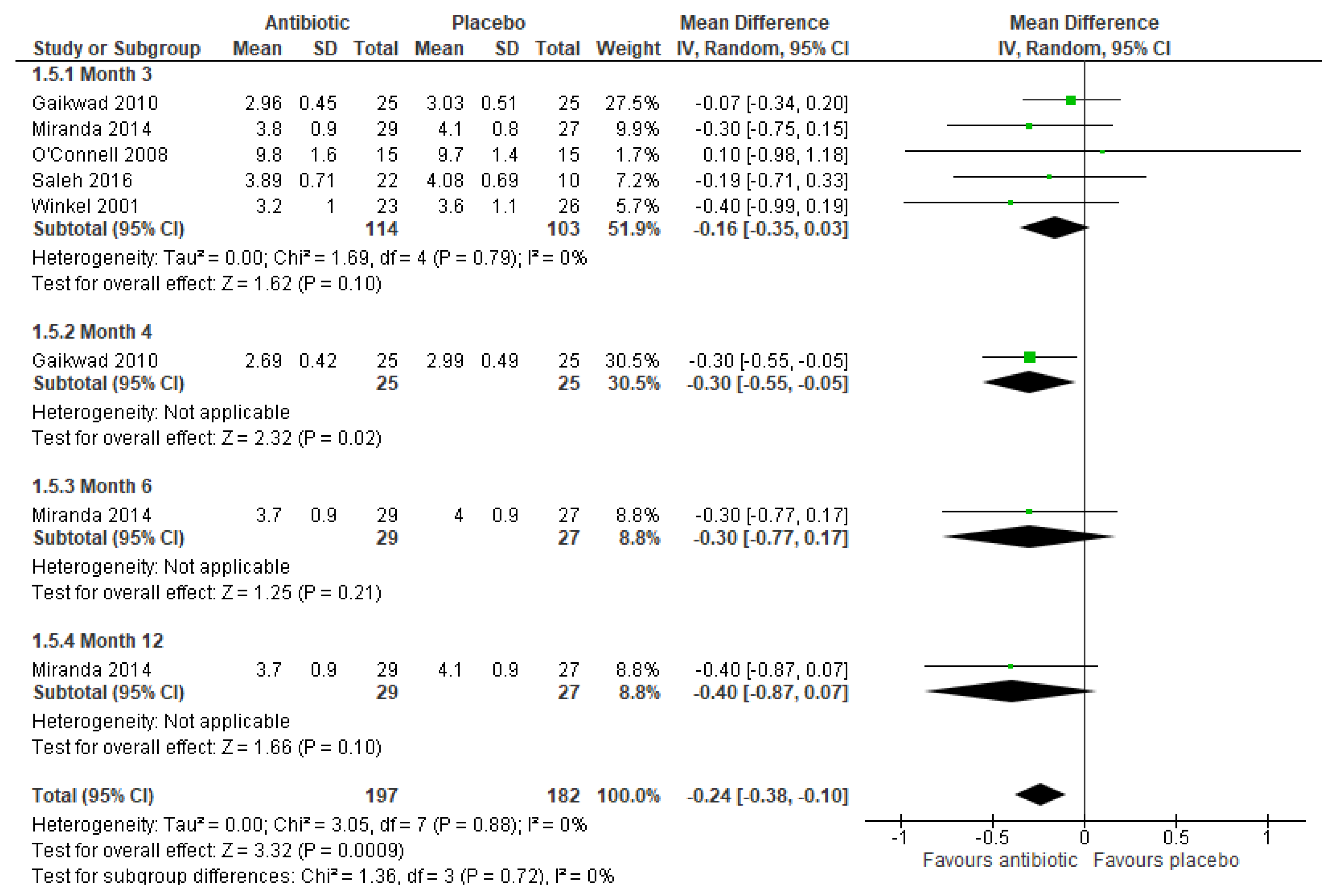 Ijerph 17 05601 g005 Ijerph 17 05601 g005
