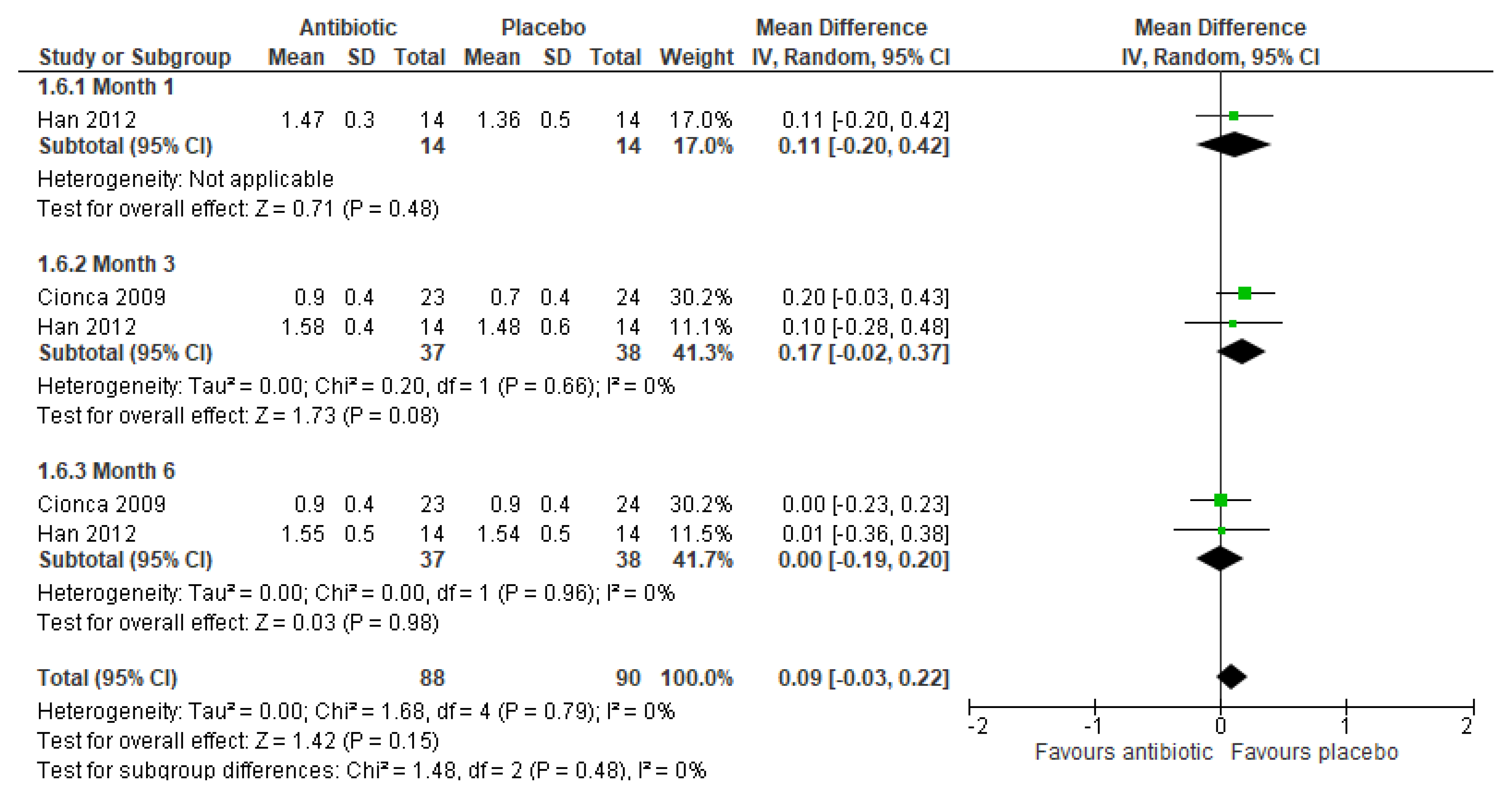 Ijerph 17 05601 g006 Ijerph 17 05601 g006
