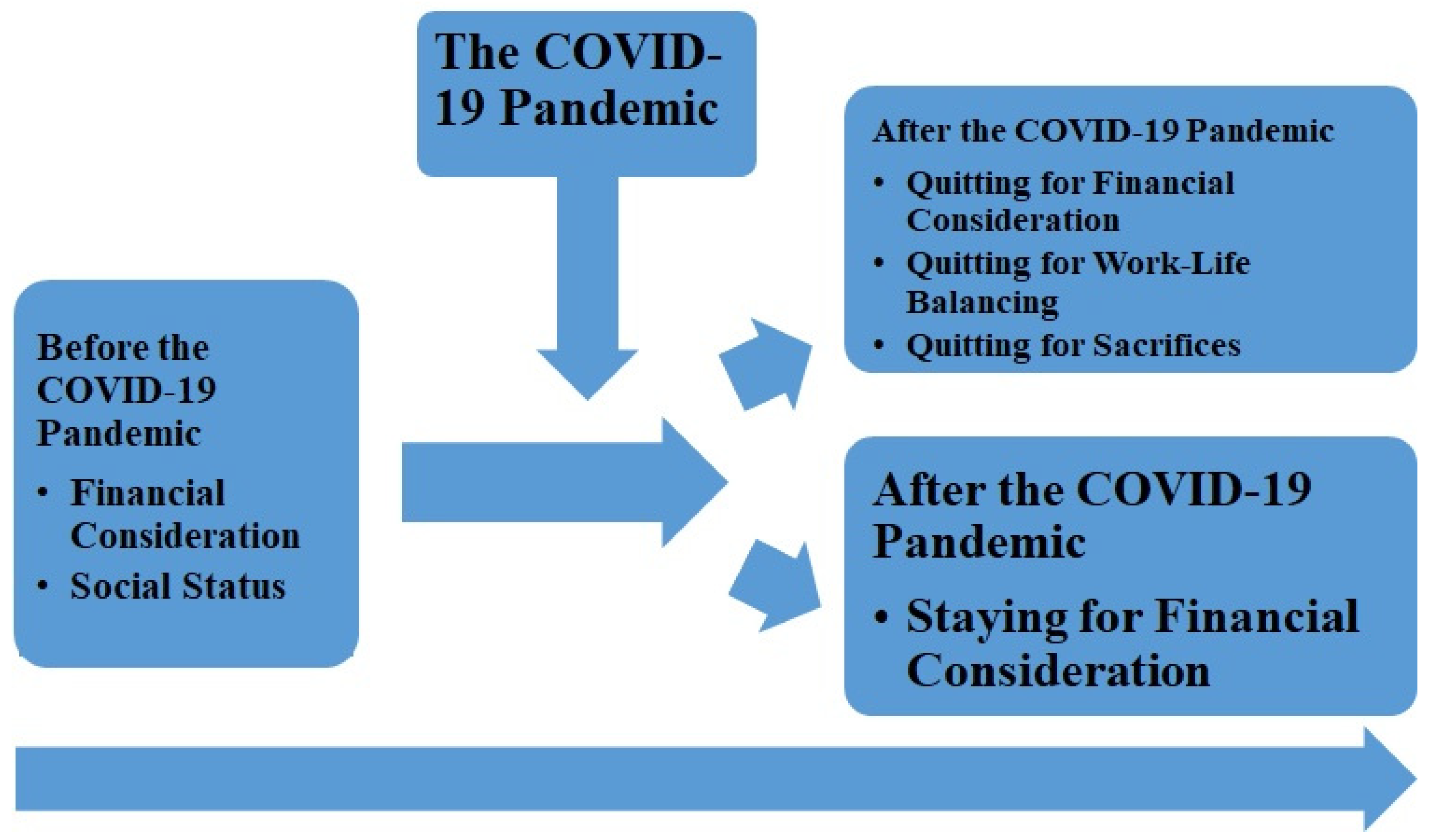 thesis of covid 19