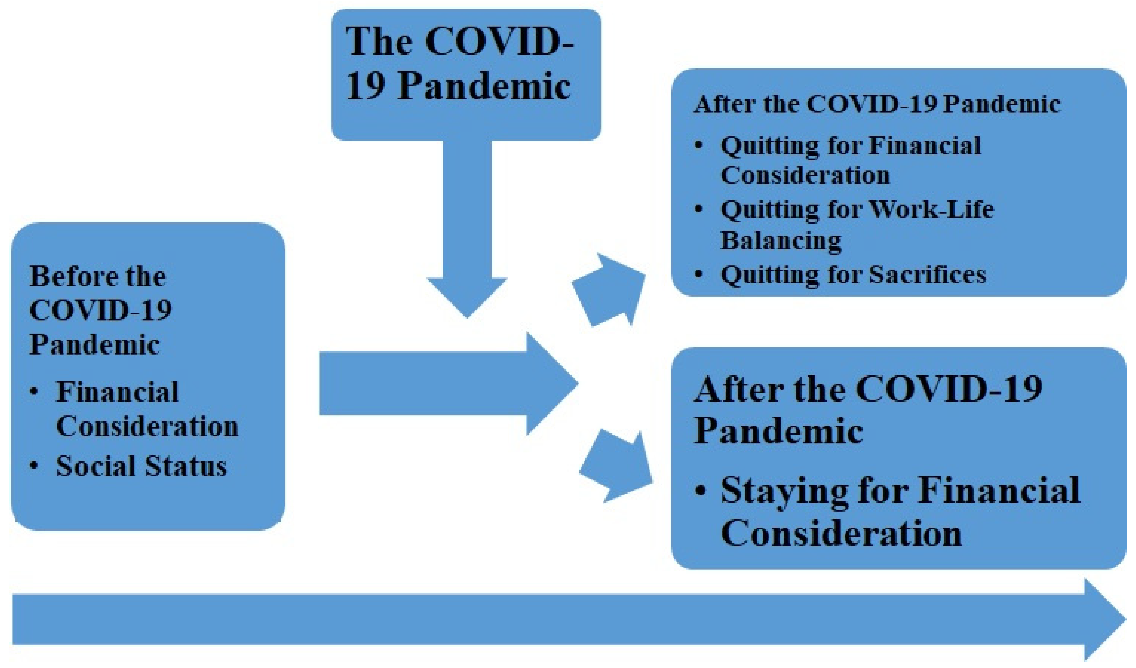 thesis for covid 19