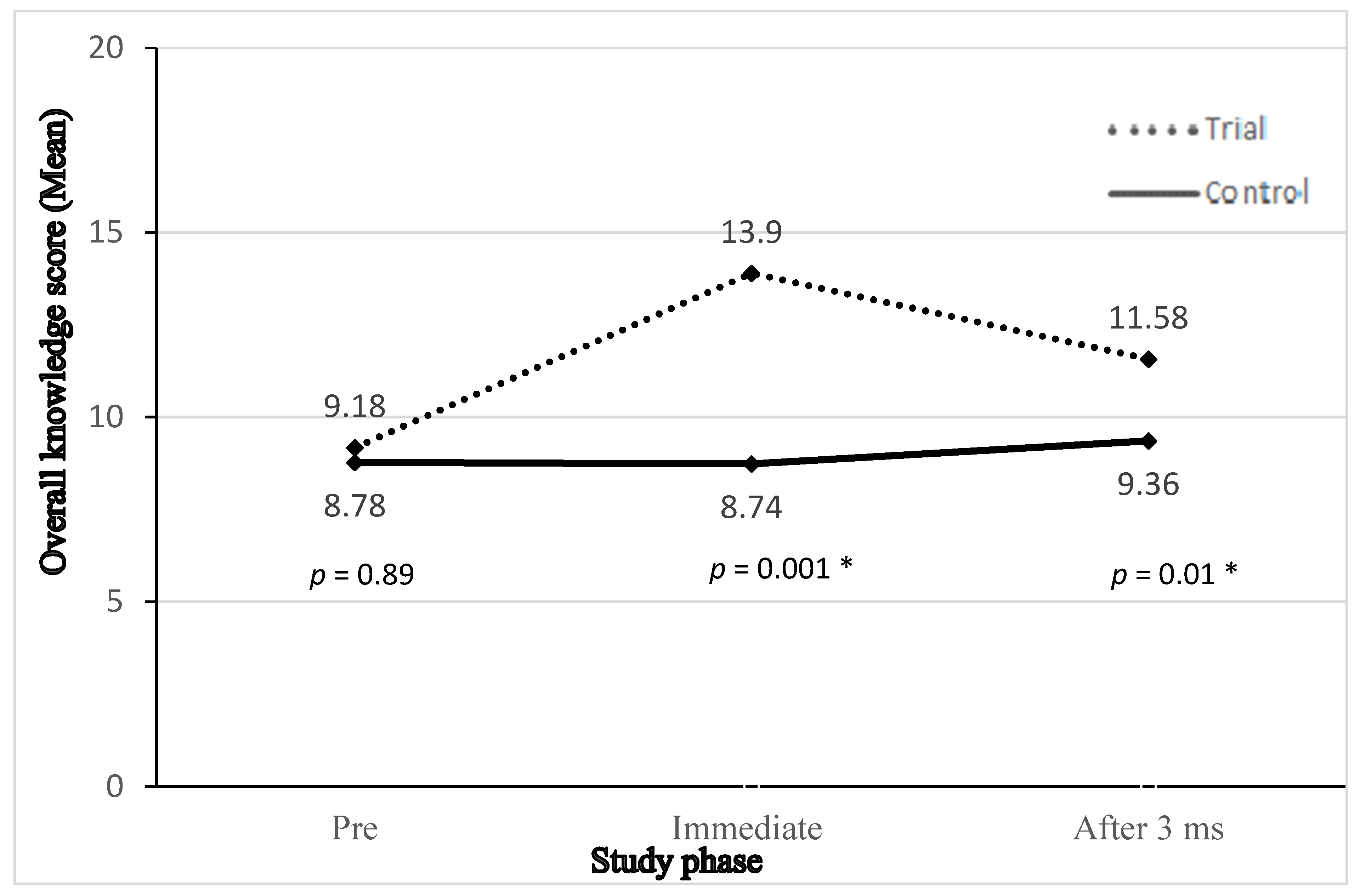 Ijerph 17 05605 g001