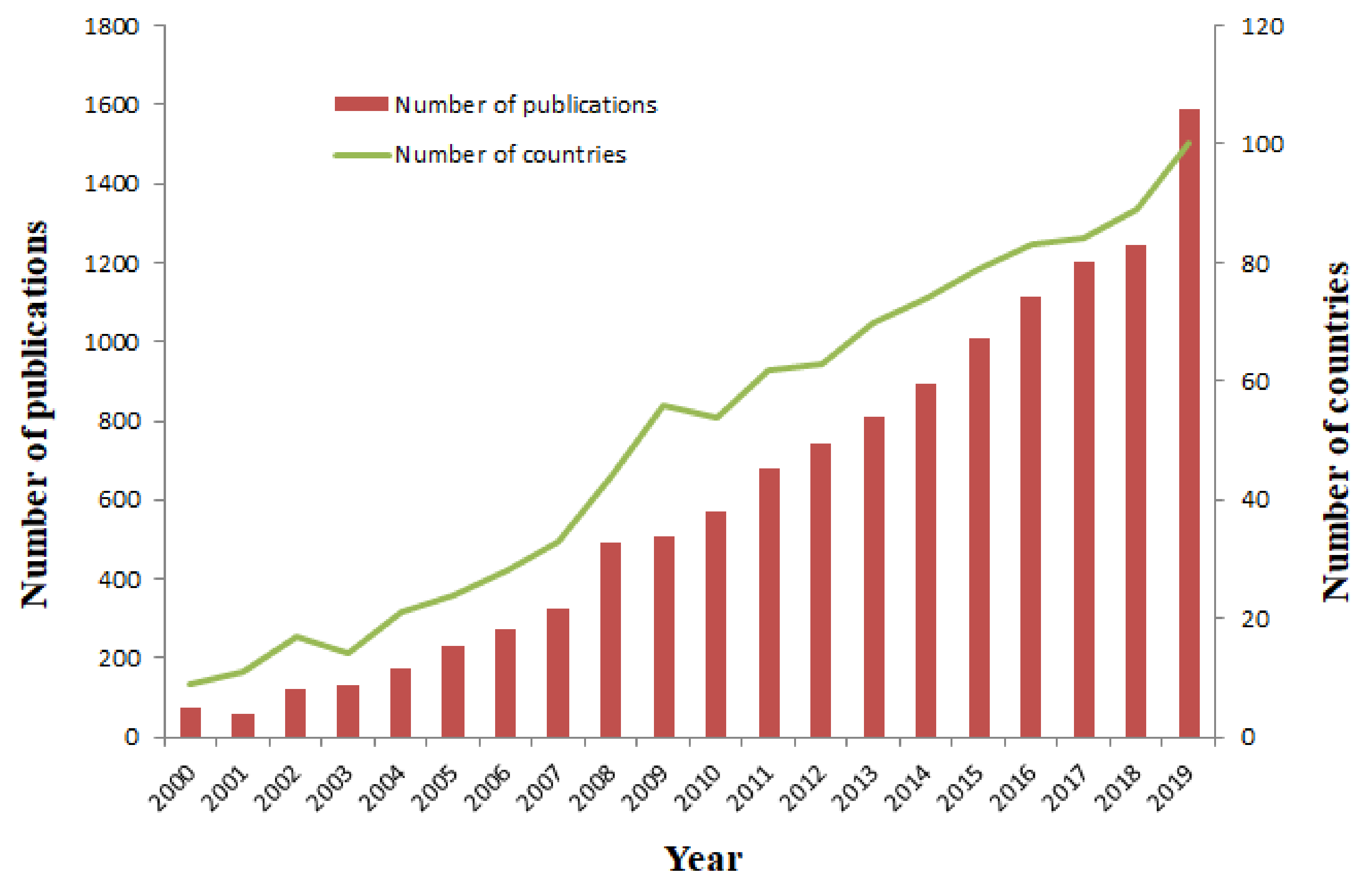 Ijerph 17 05607 g001