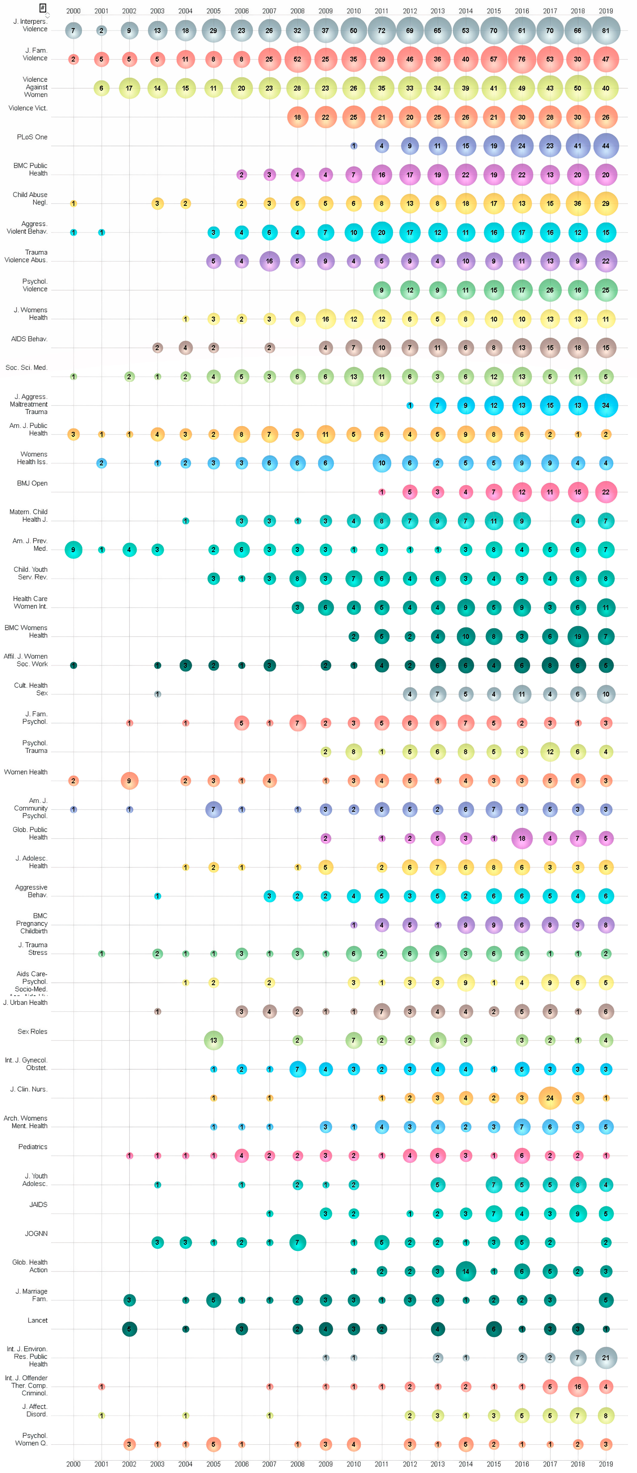 Ijerph 17 05607 g003