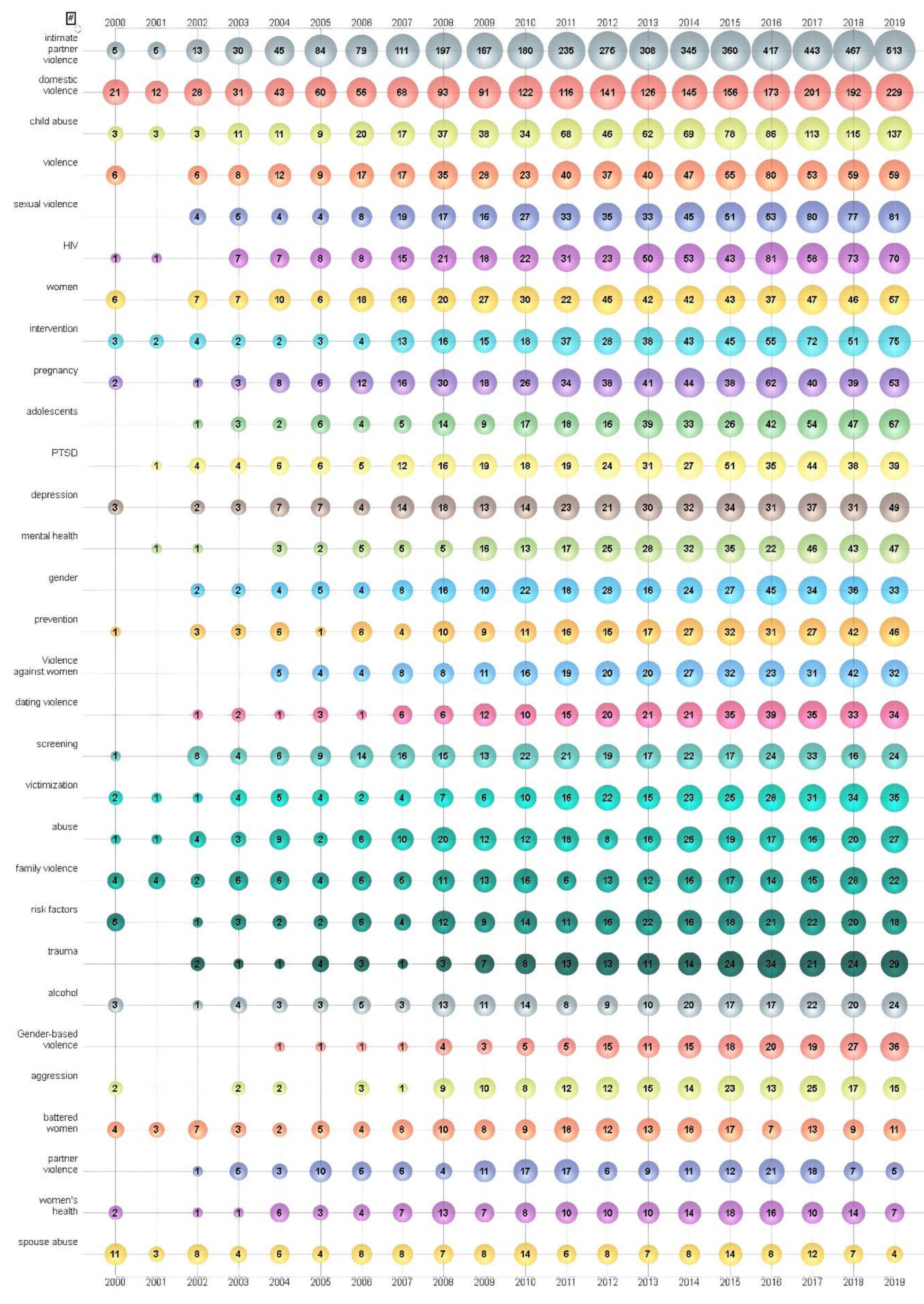 Ijerph 17 05607 g004