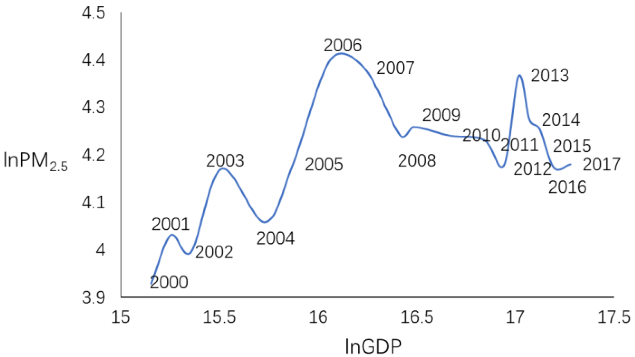 Ijerph 17 05610 g004 Ijerph 17 05610 g004