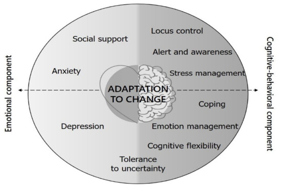 Ijerph August 1 2020 Browse Articles