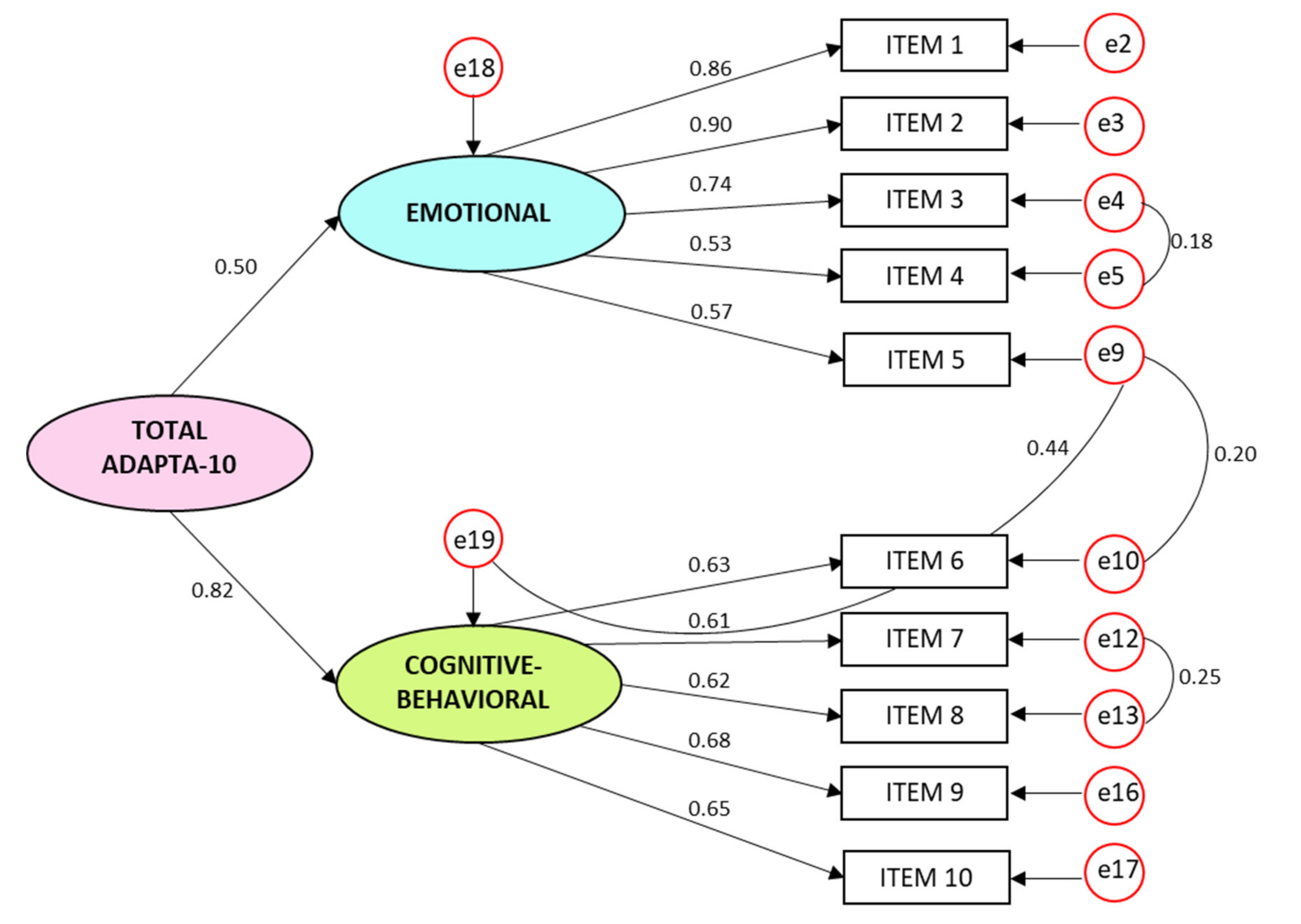 Ijerph 17 05612 g003 Ijerph 17 05612 g003