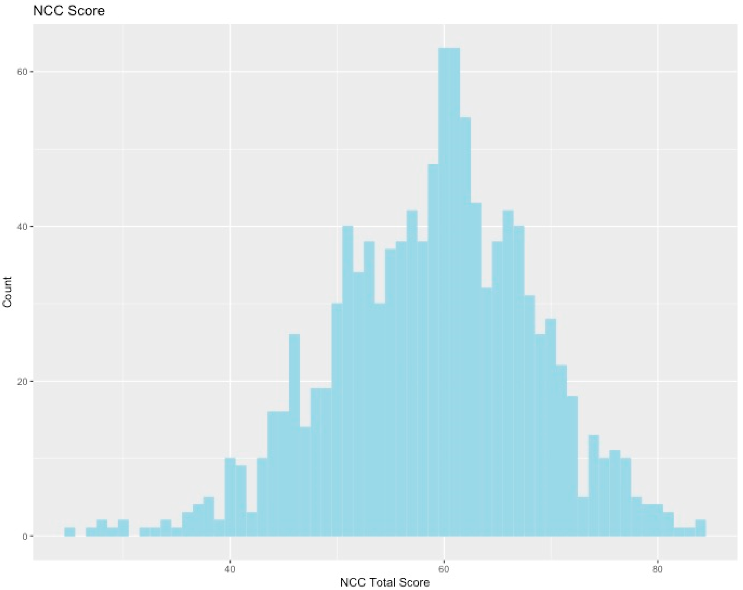 Ijerph 17 05619 g002