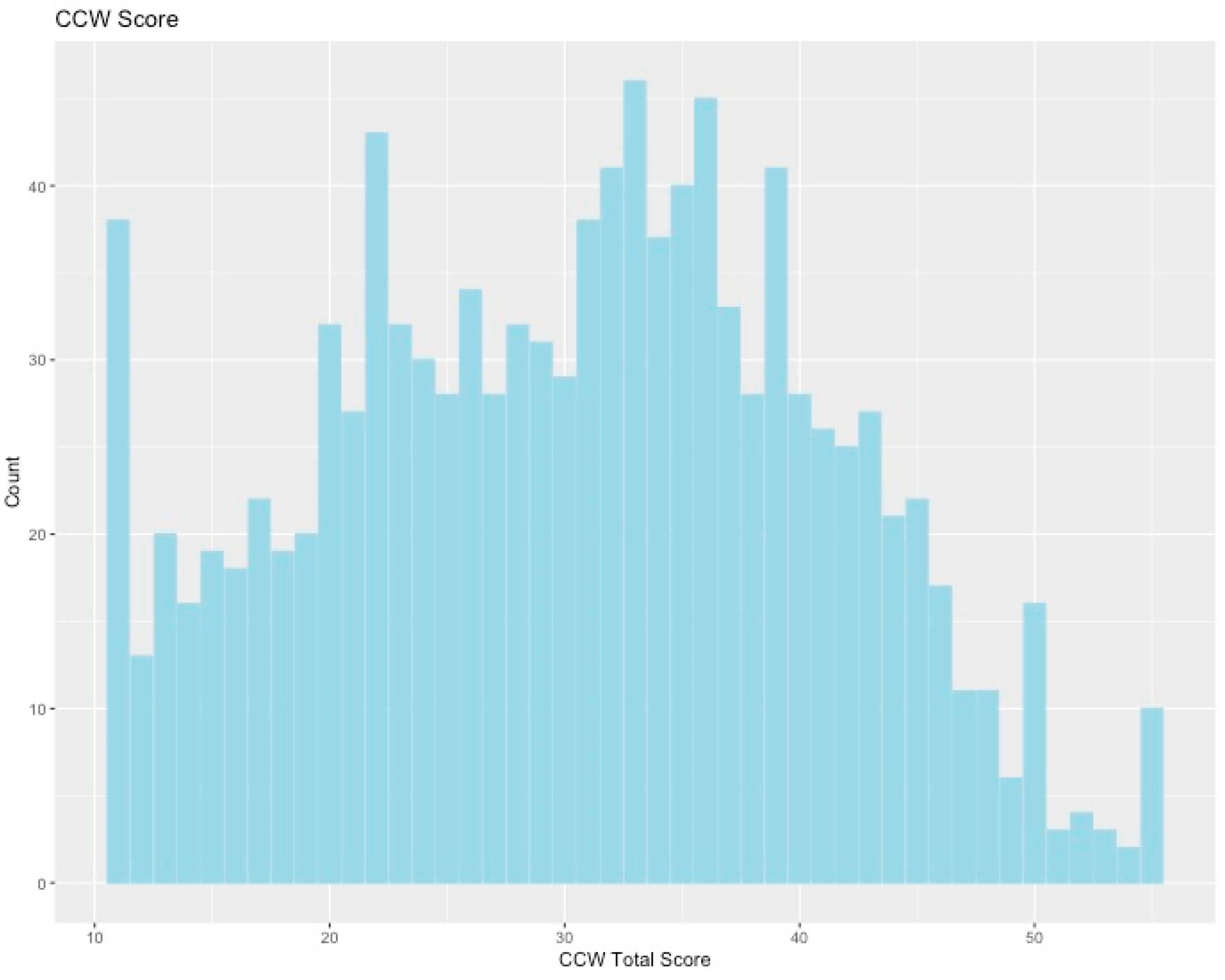 Ijerph 17 05619 g003