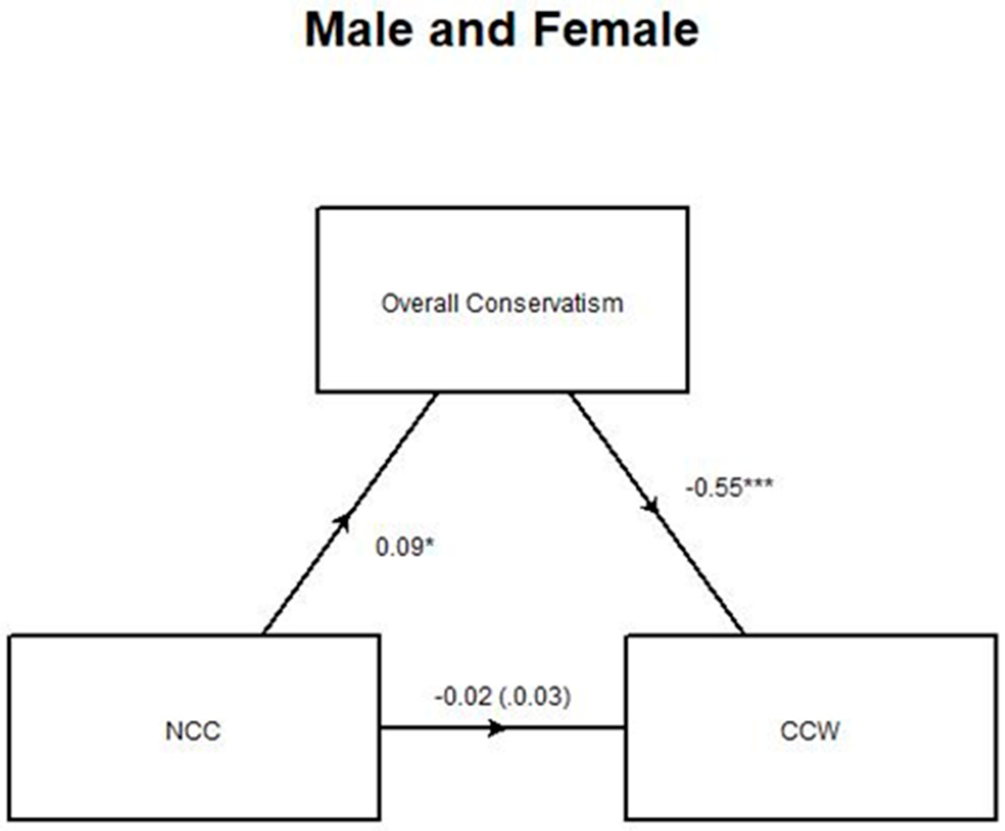 Ijerph 17 05619 g005