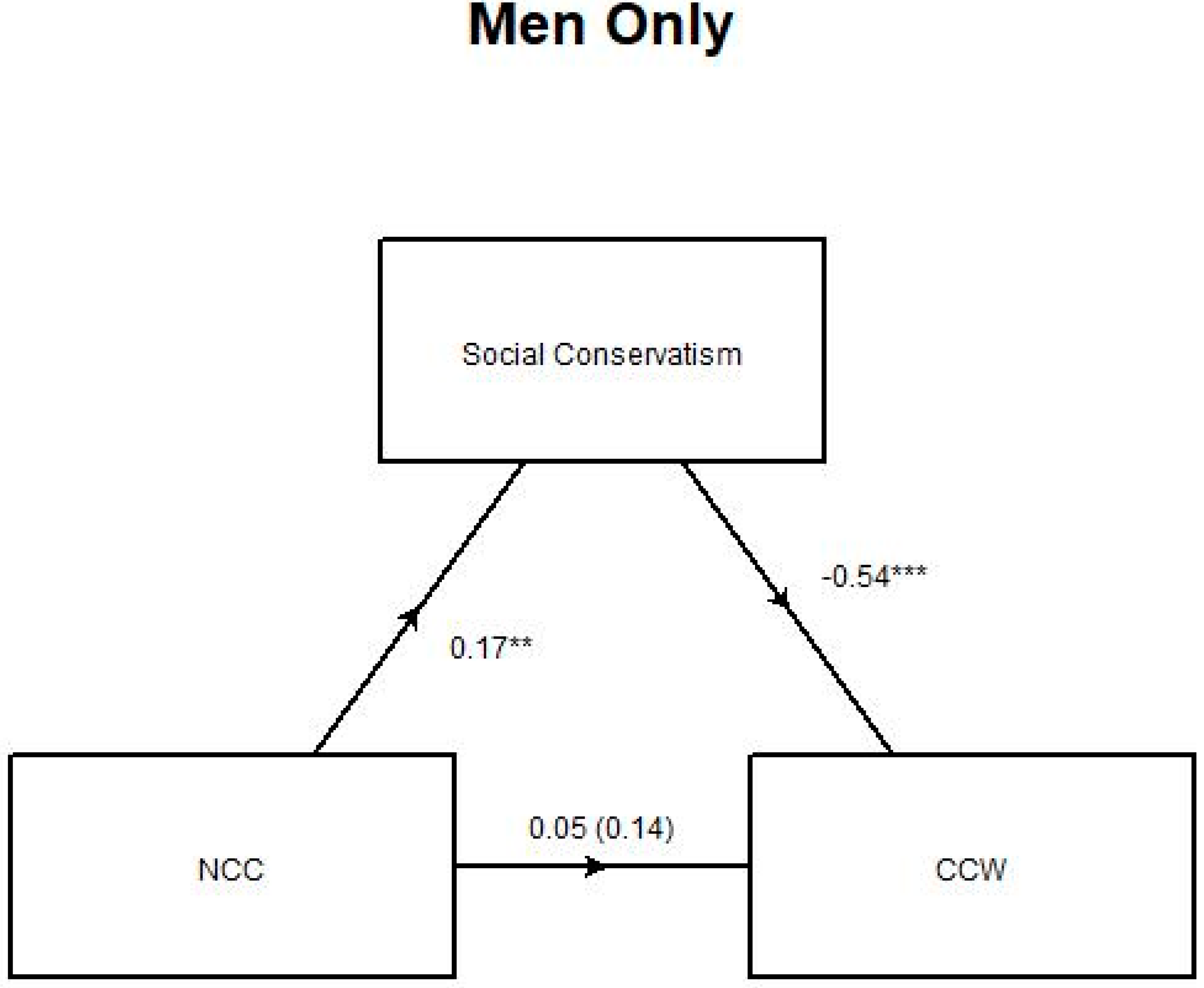 Ijerph 17 05619 g0a2