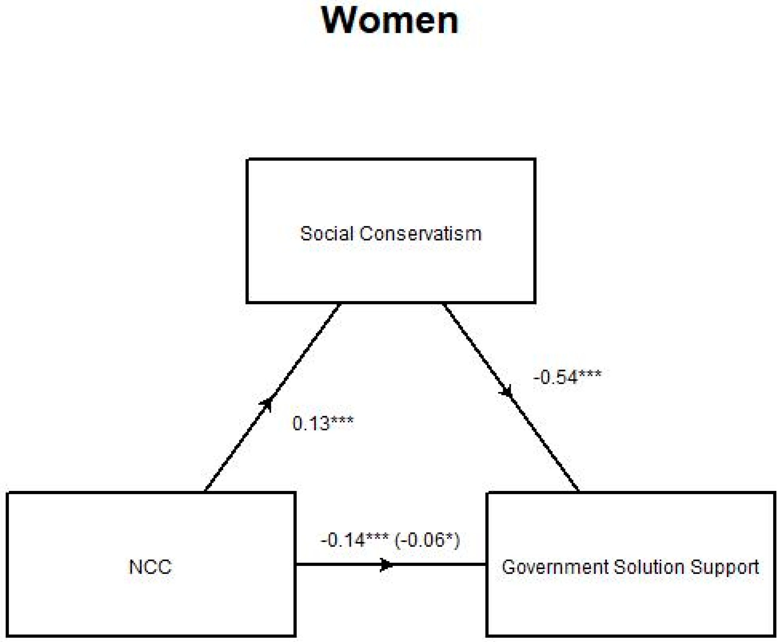 Ijerph 17 05619 g0a4