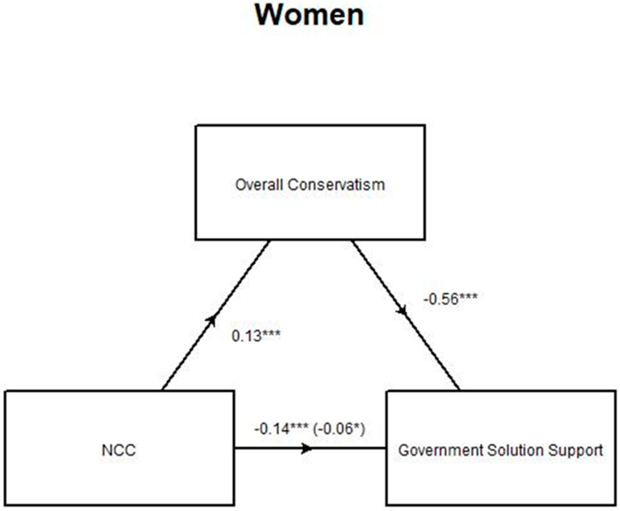 Ijerph 17 05619 g0a5