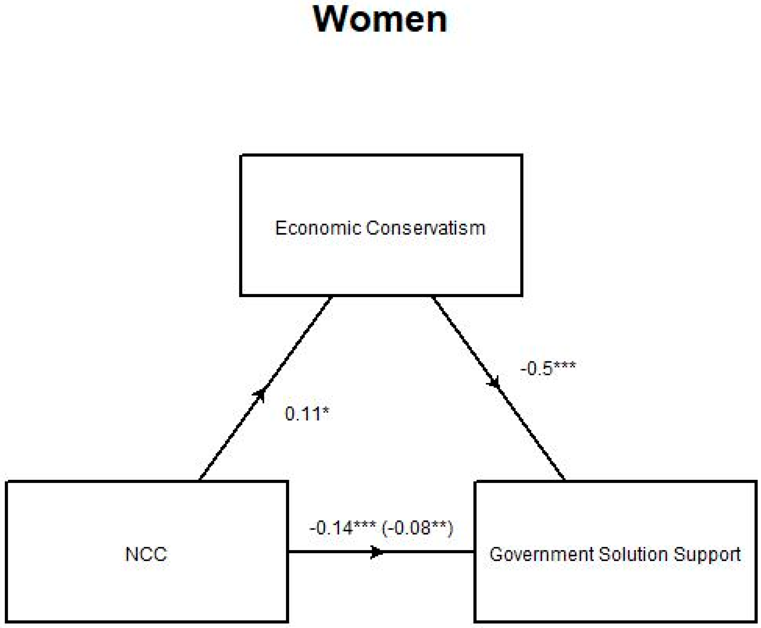 Ijerph 17 05619 g0a6