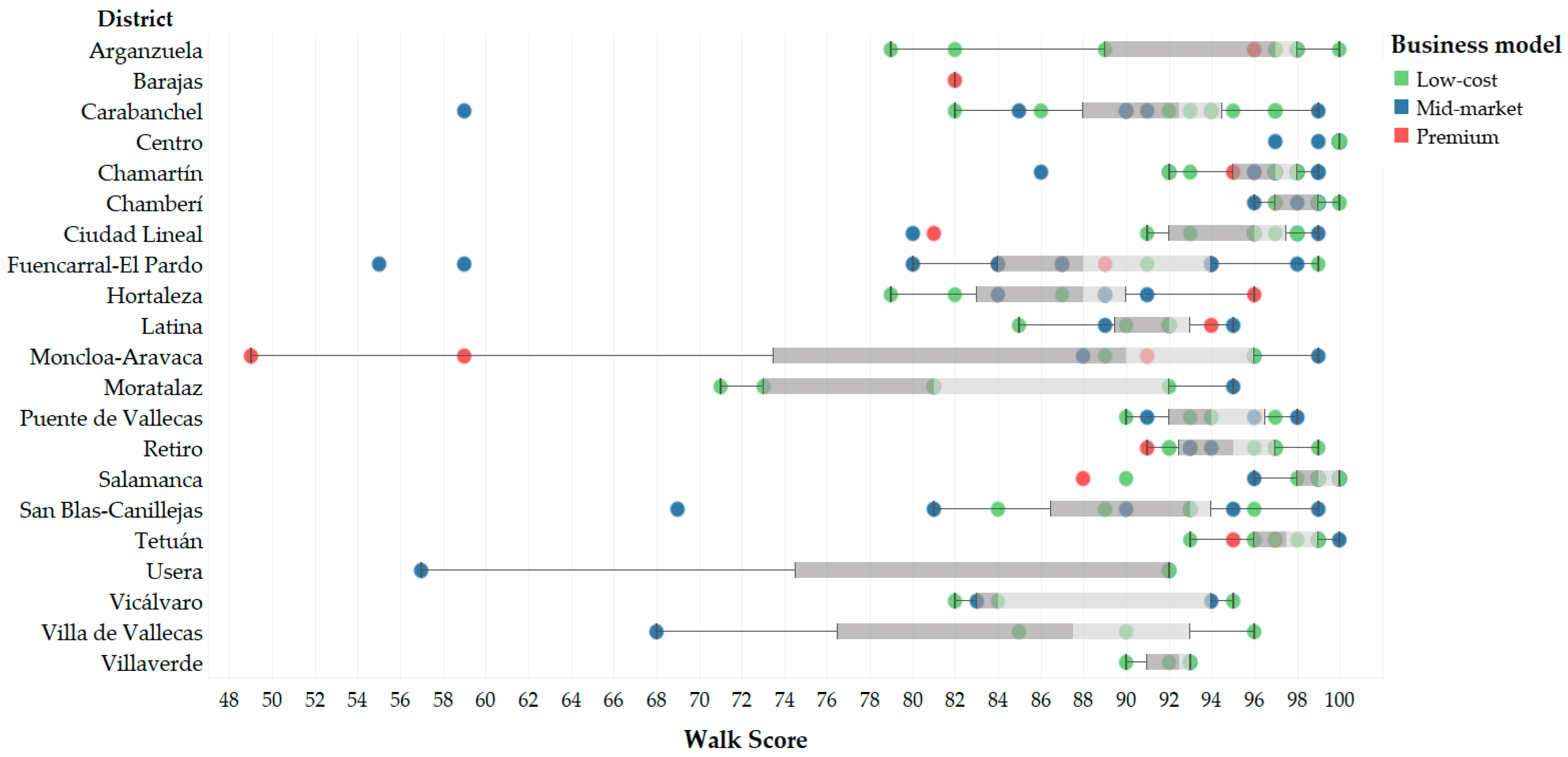 Ijerph 17 05622 g003 Ijerph 17 05622 g003