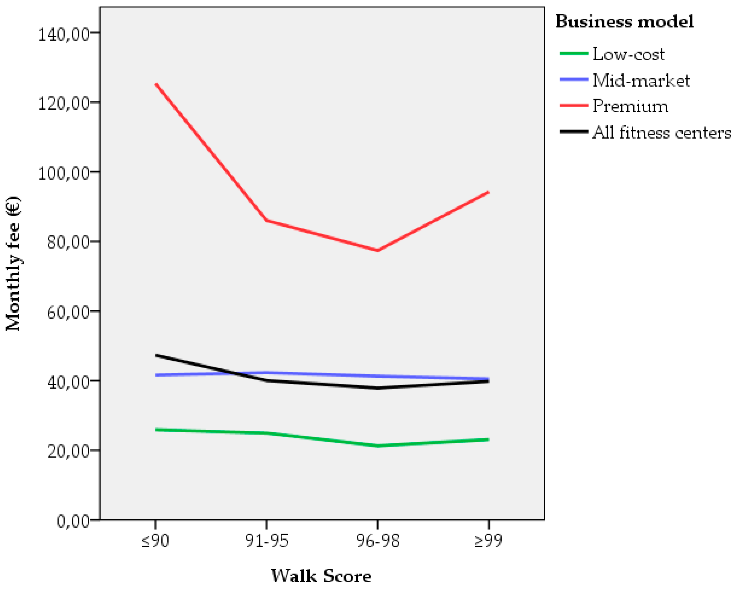 Ijerph 17 05622 g004 Ijerph 17 05622 g004