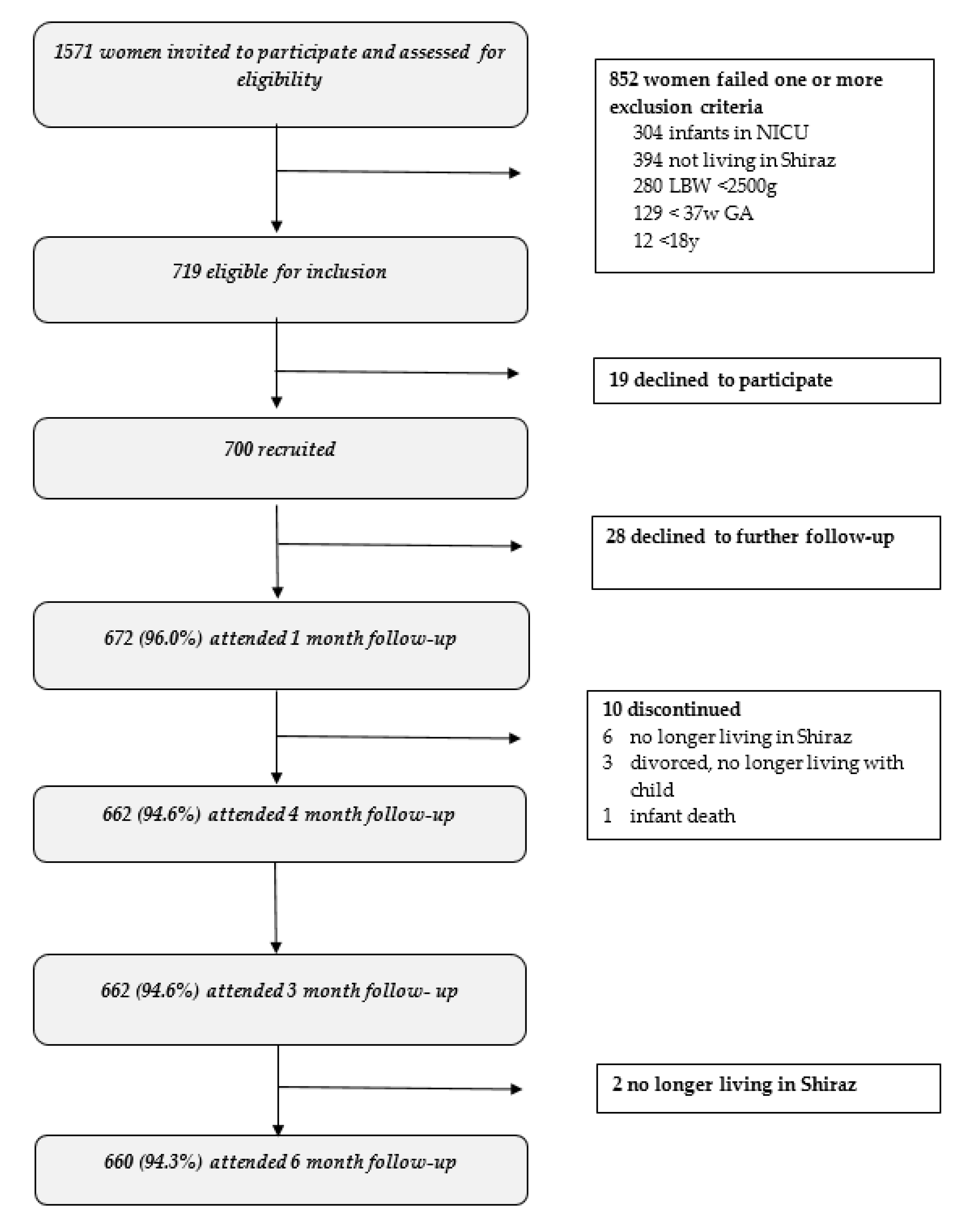 Ijerph 17 05632 g0a1