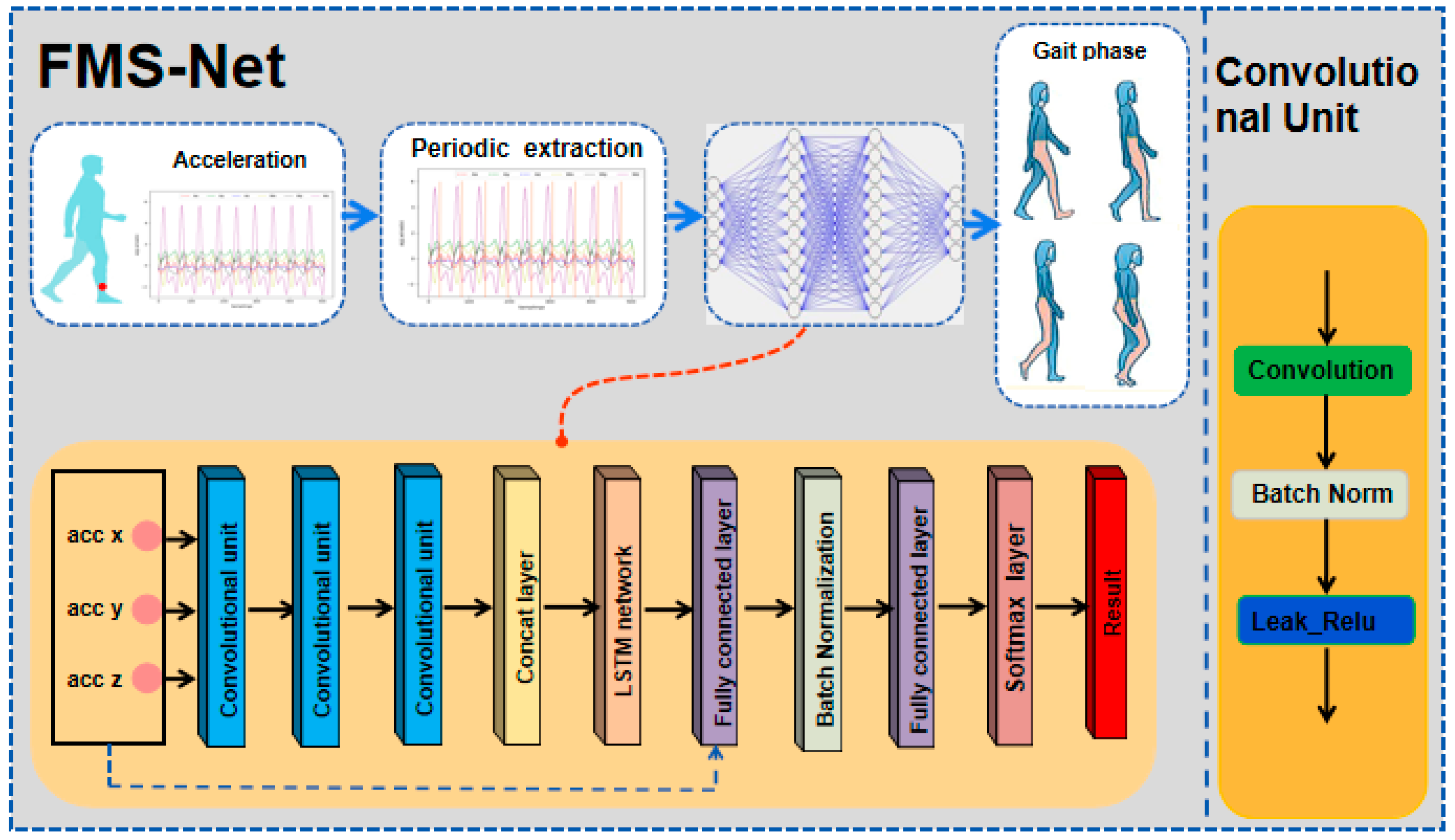 Ijerph 17 05633 g006