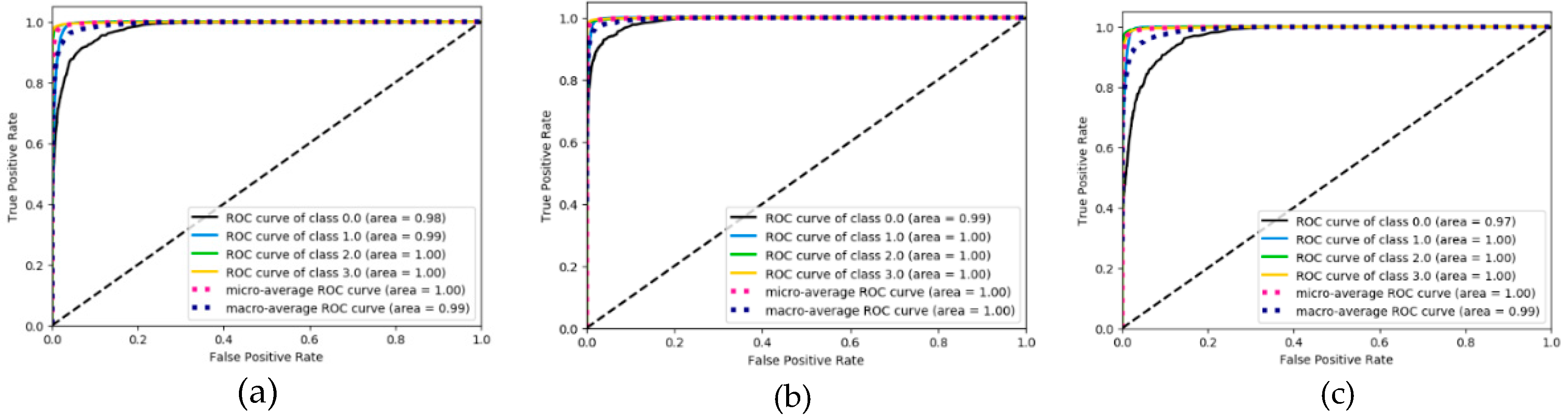 Ijerph 17 05633 g012