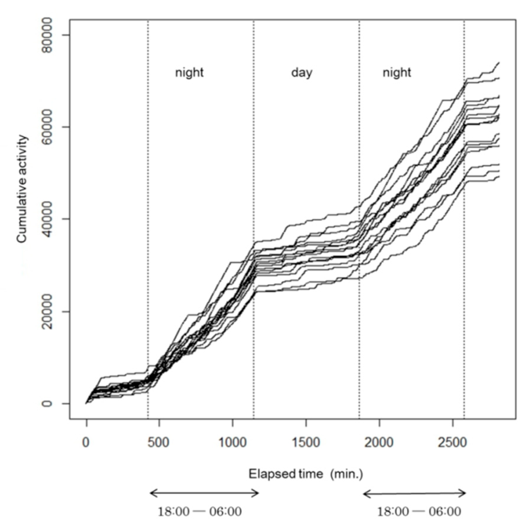 Ijerph 17 05638 g001