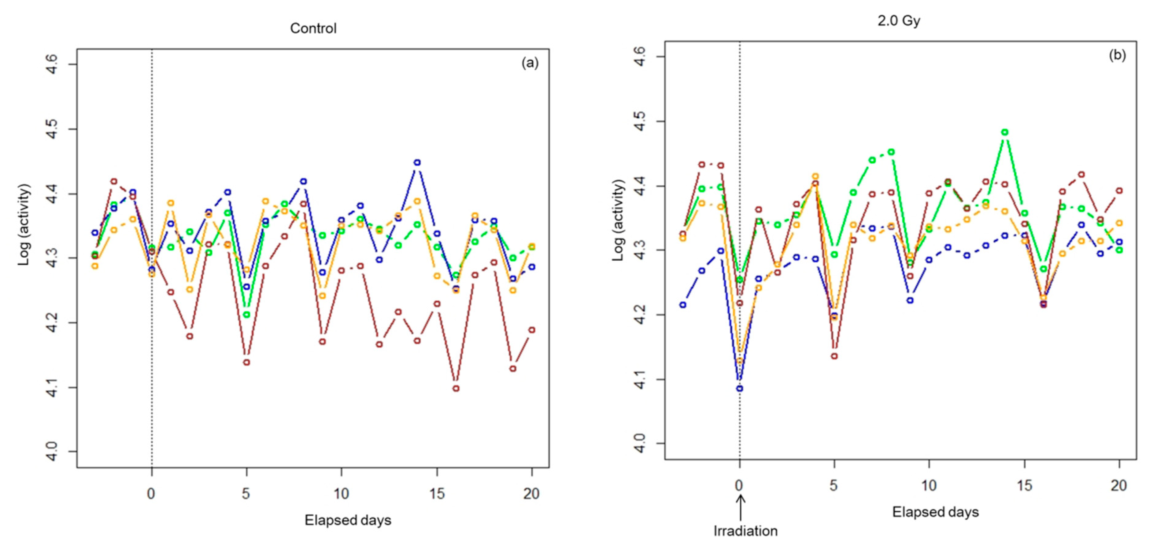 Ijerph 17 05638 g002a