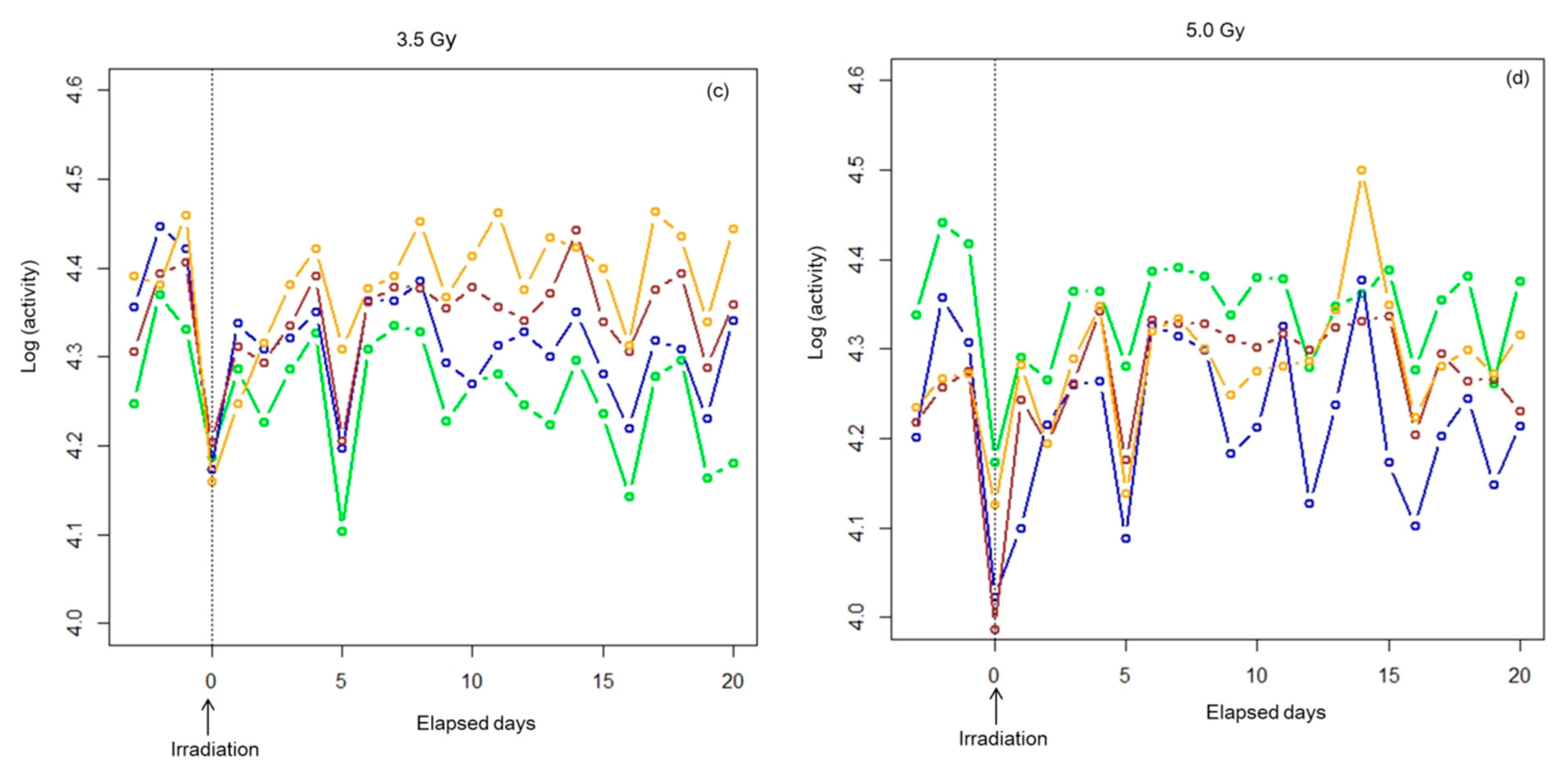 Ijerph 17 05638 g002b