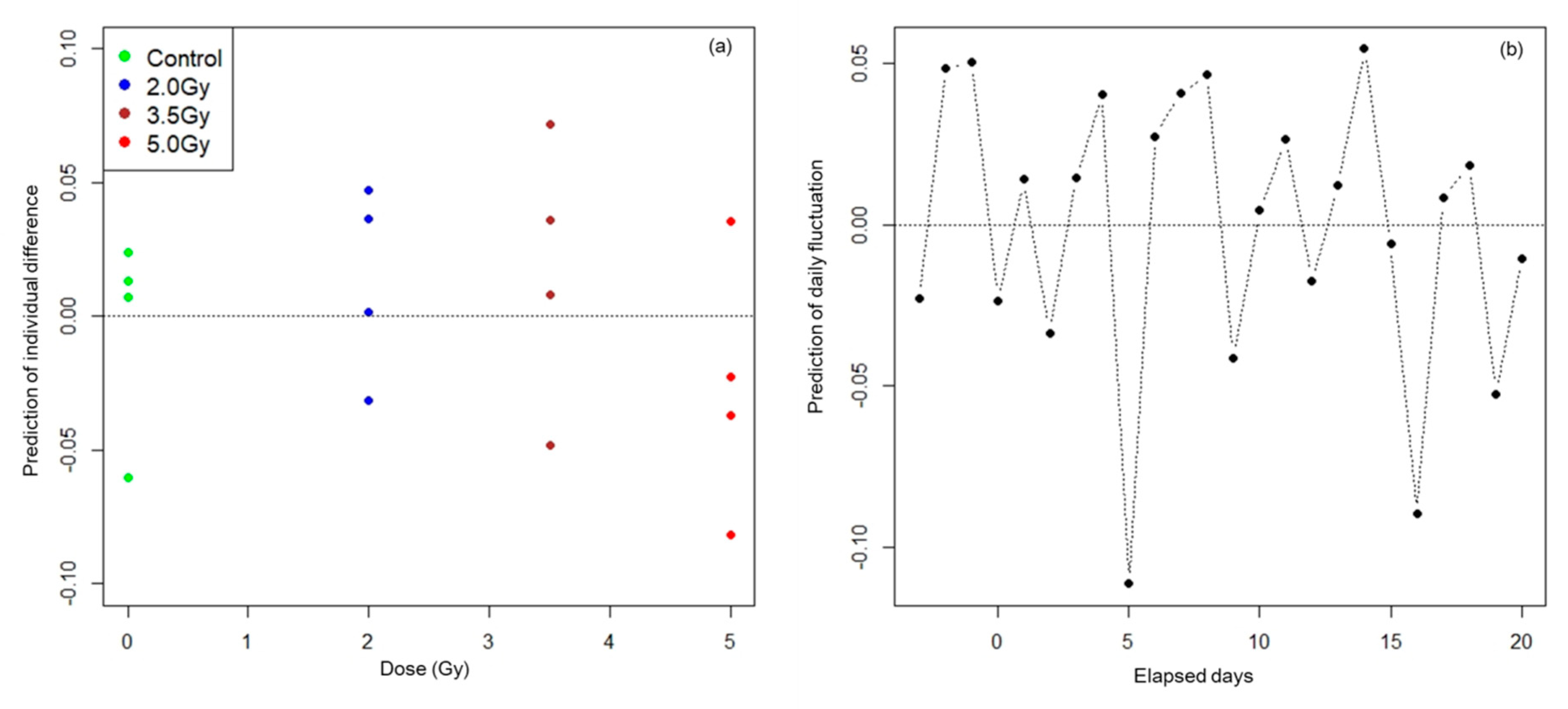 Ijerph 17 05638 g003