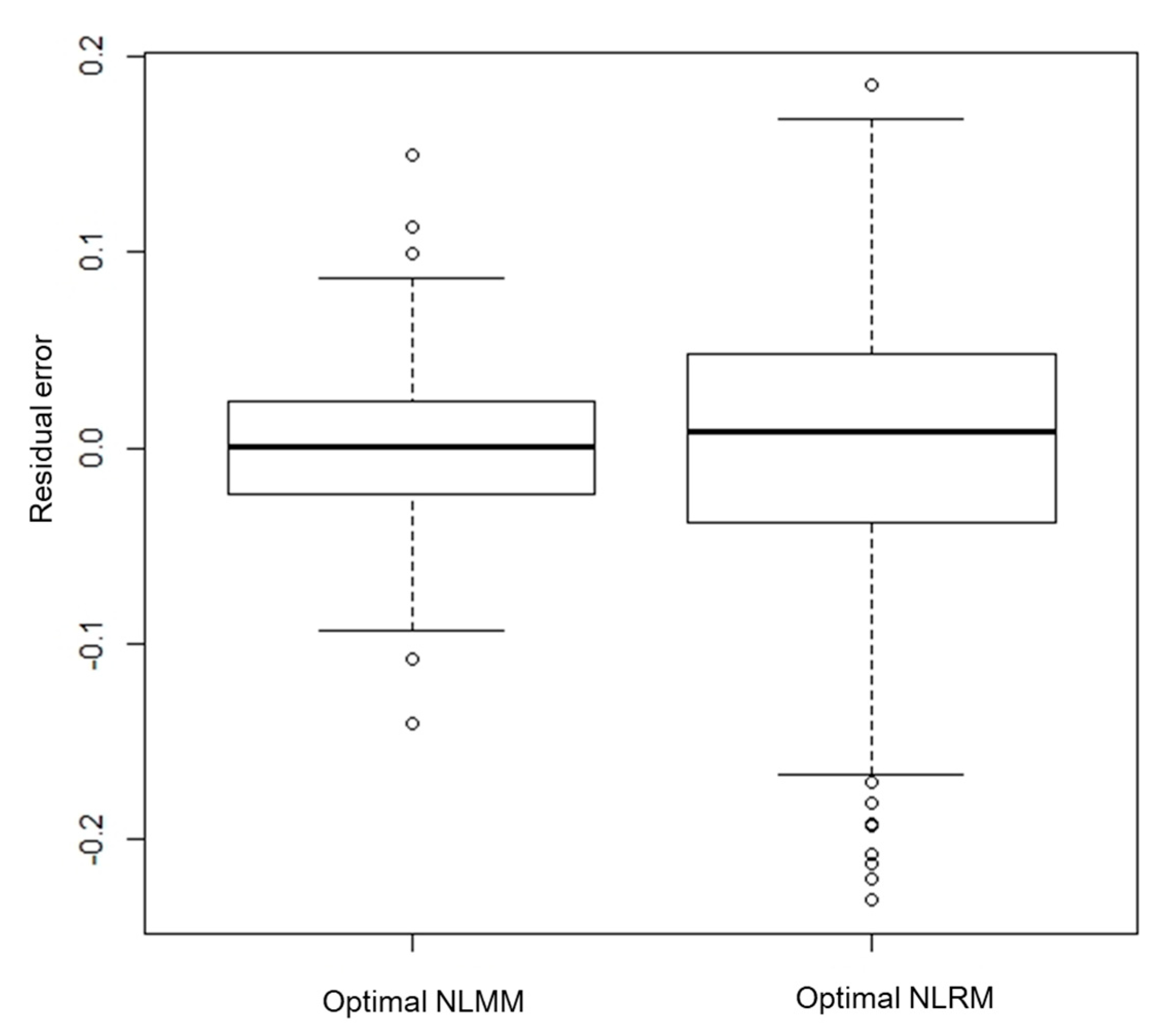 Ijerph 17 05638 g004