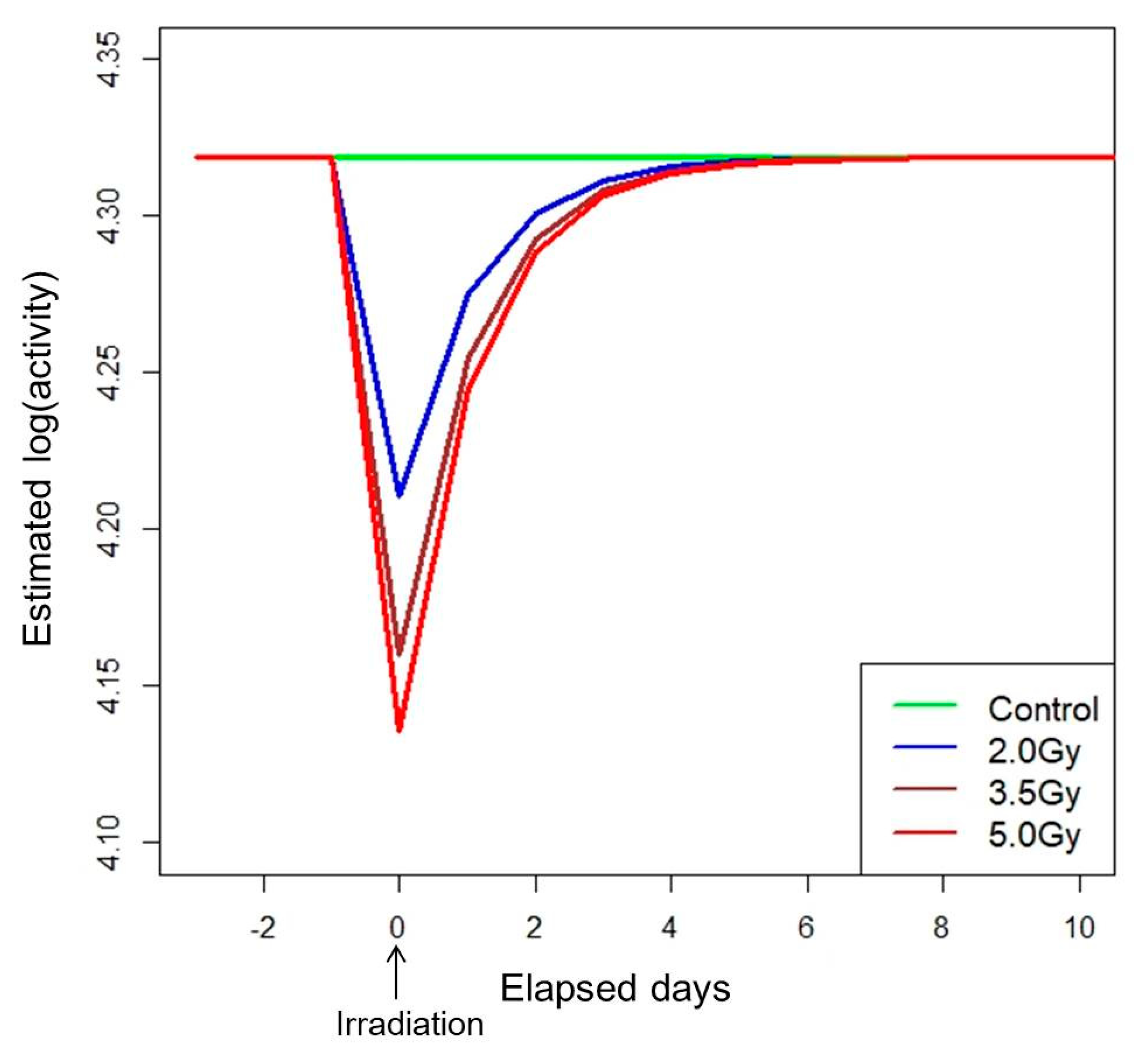 Ijerph 17 05638 g005