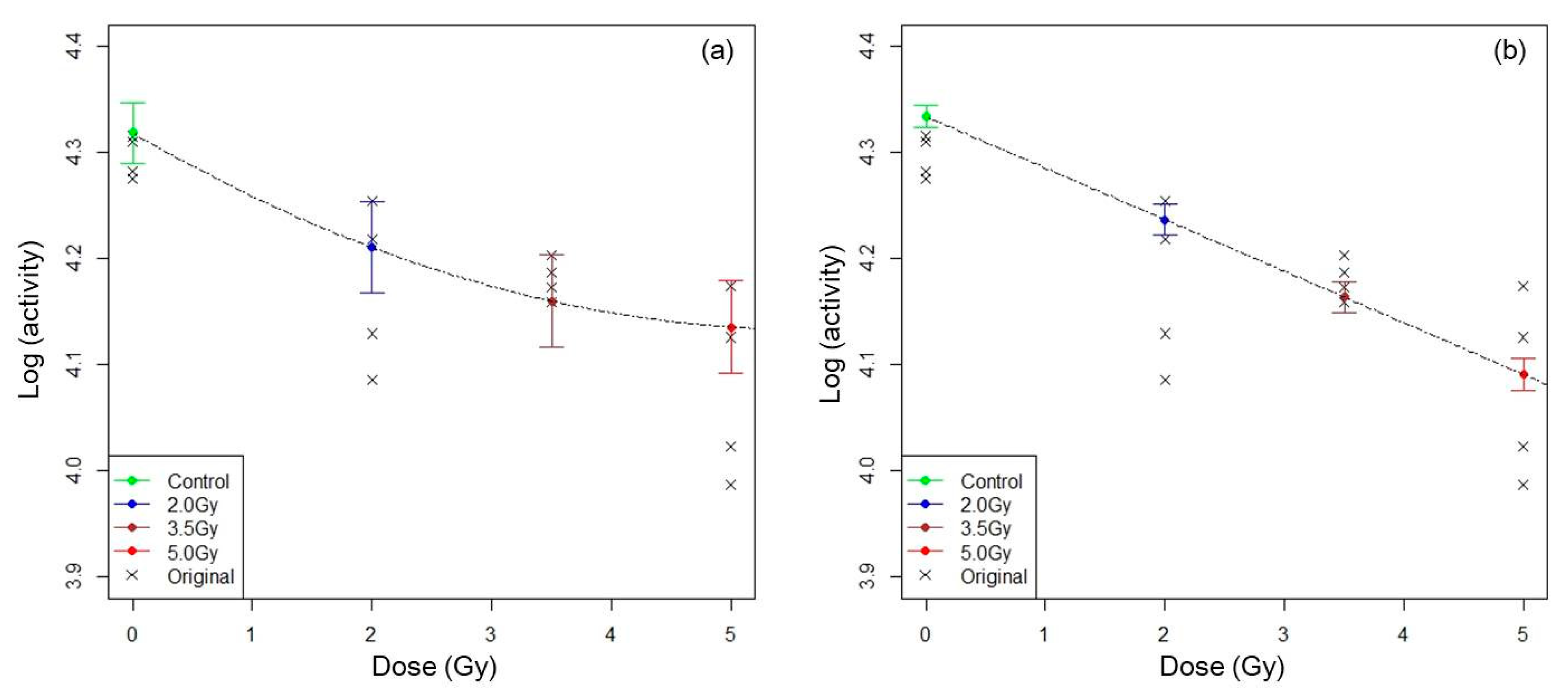 Ijerph 17 05638 g006