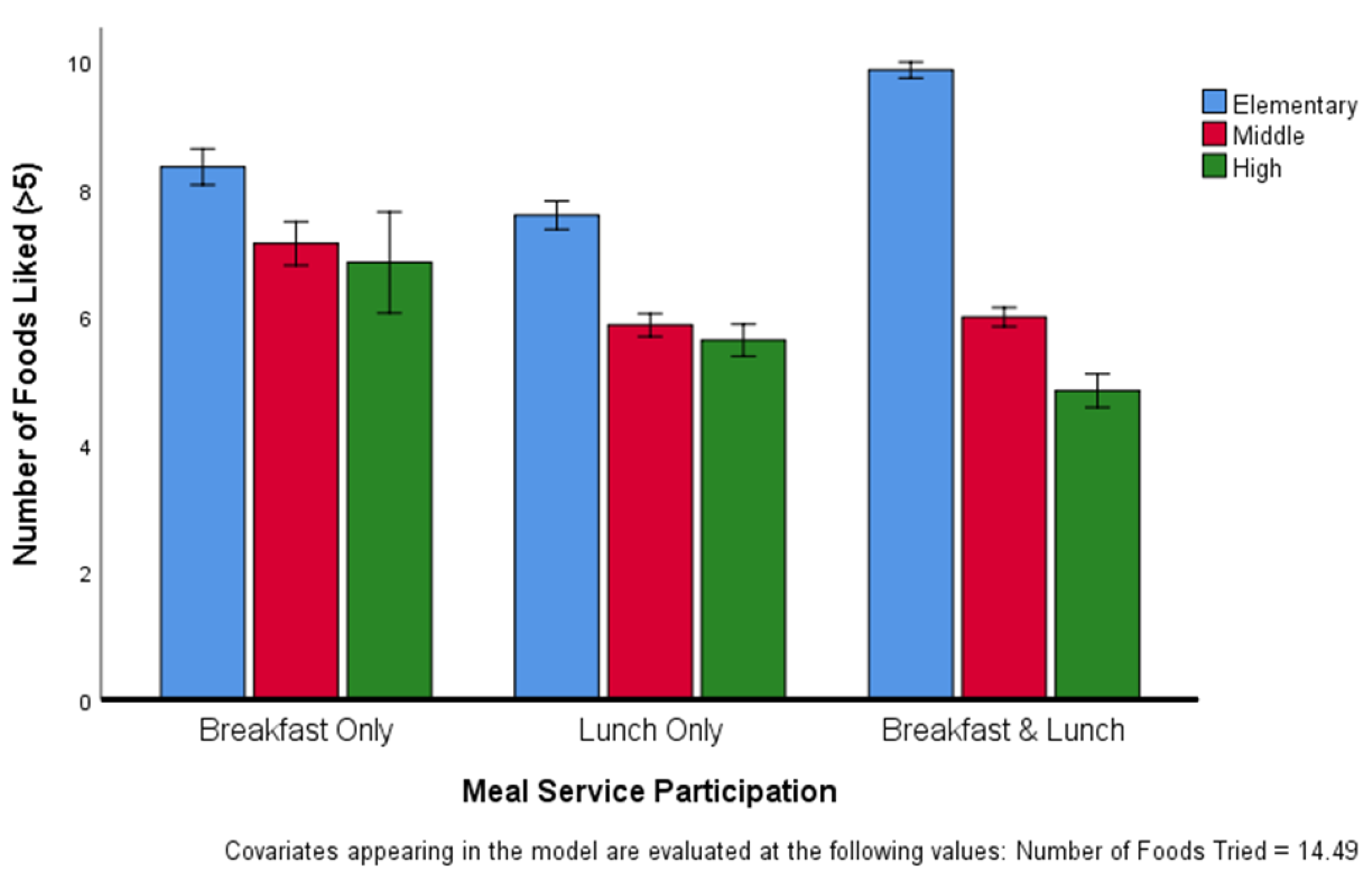 Ijerph 17 05641 g002 Ijerph 17 05641 g002