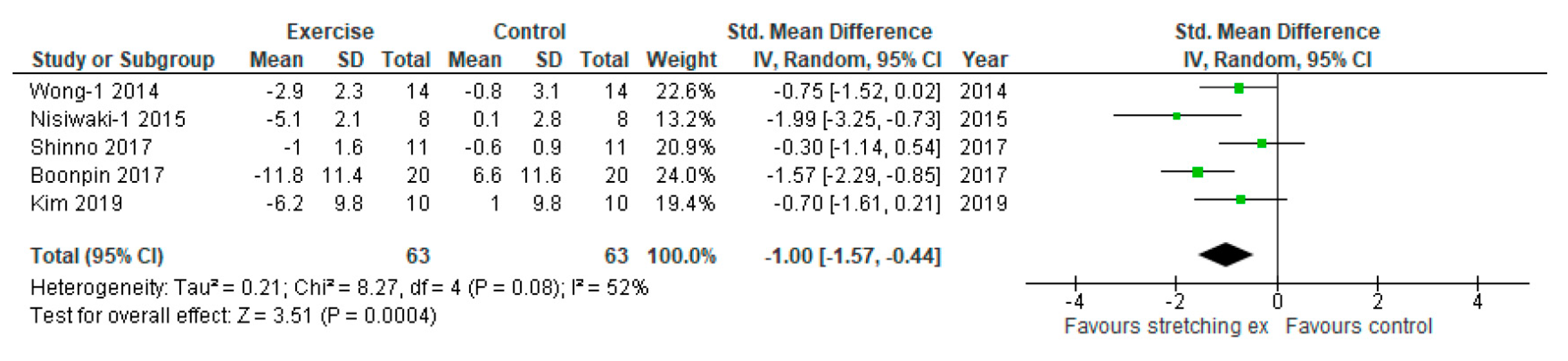 Ijerph 17 05643 g002 Ijerph 17 05643 g002