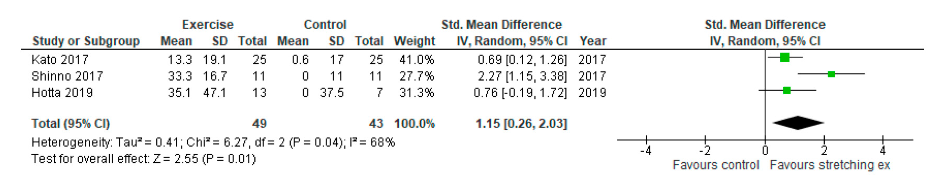 Ijerph 17 05643 g007 Ijerph 17 05643 g007
