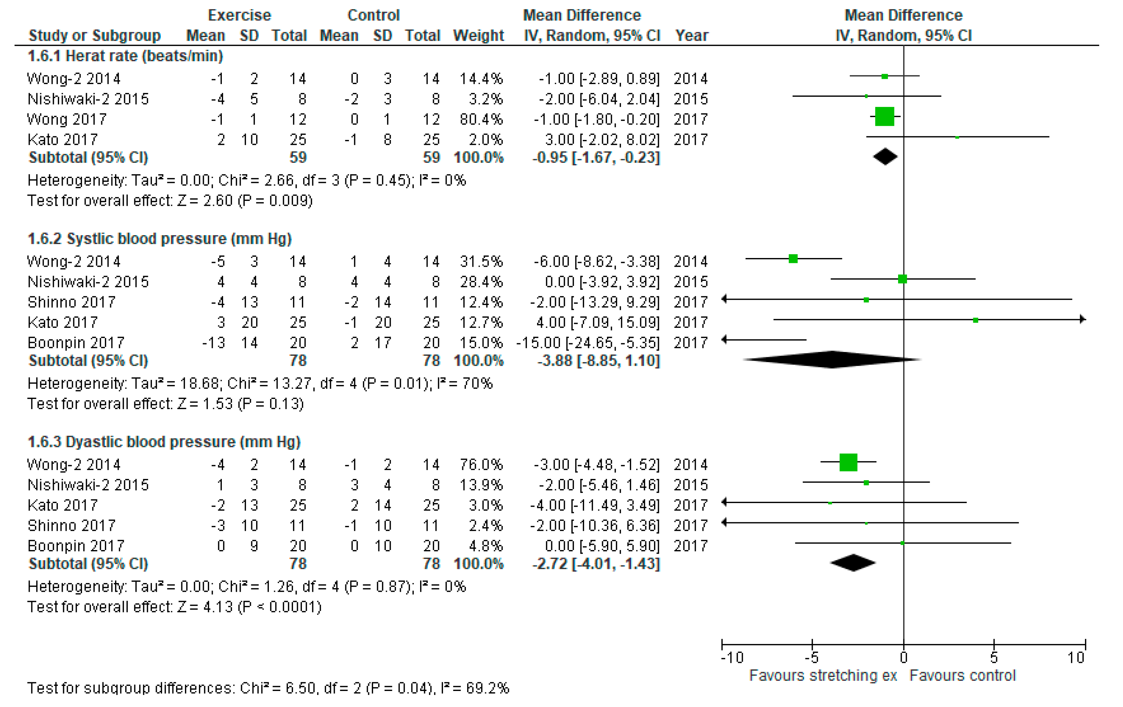 Ijerph 17 05643 g008 Ijerph 17 05643 g008