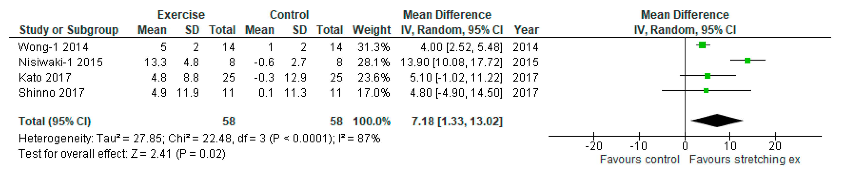Ijerph 17 05643 g009 Ijerph 17 05643 g009