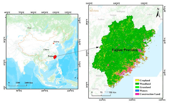 The Coupling and Coordinated Development from Urban Land