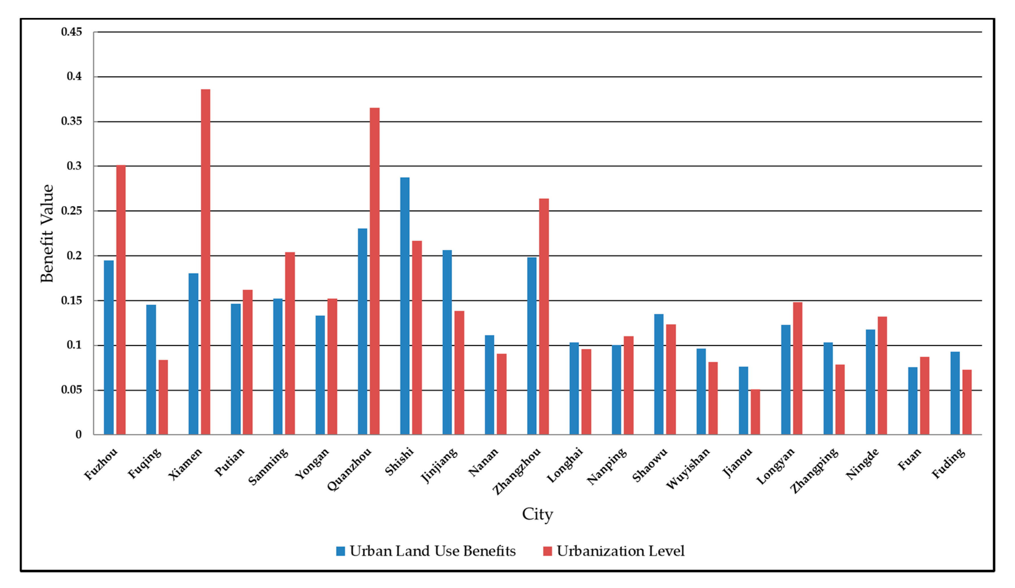 Ijerph 17 05647 g003