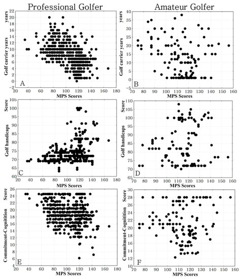 IJERPH Free Full-Text The Comparison of Perfectionism and Commitment between Professional and Amateur Golfers and the Association between Perfectionism and Commitment in the Two Groups Porn Photo Hd