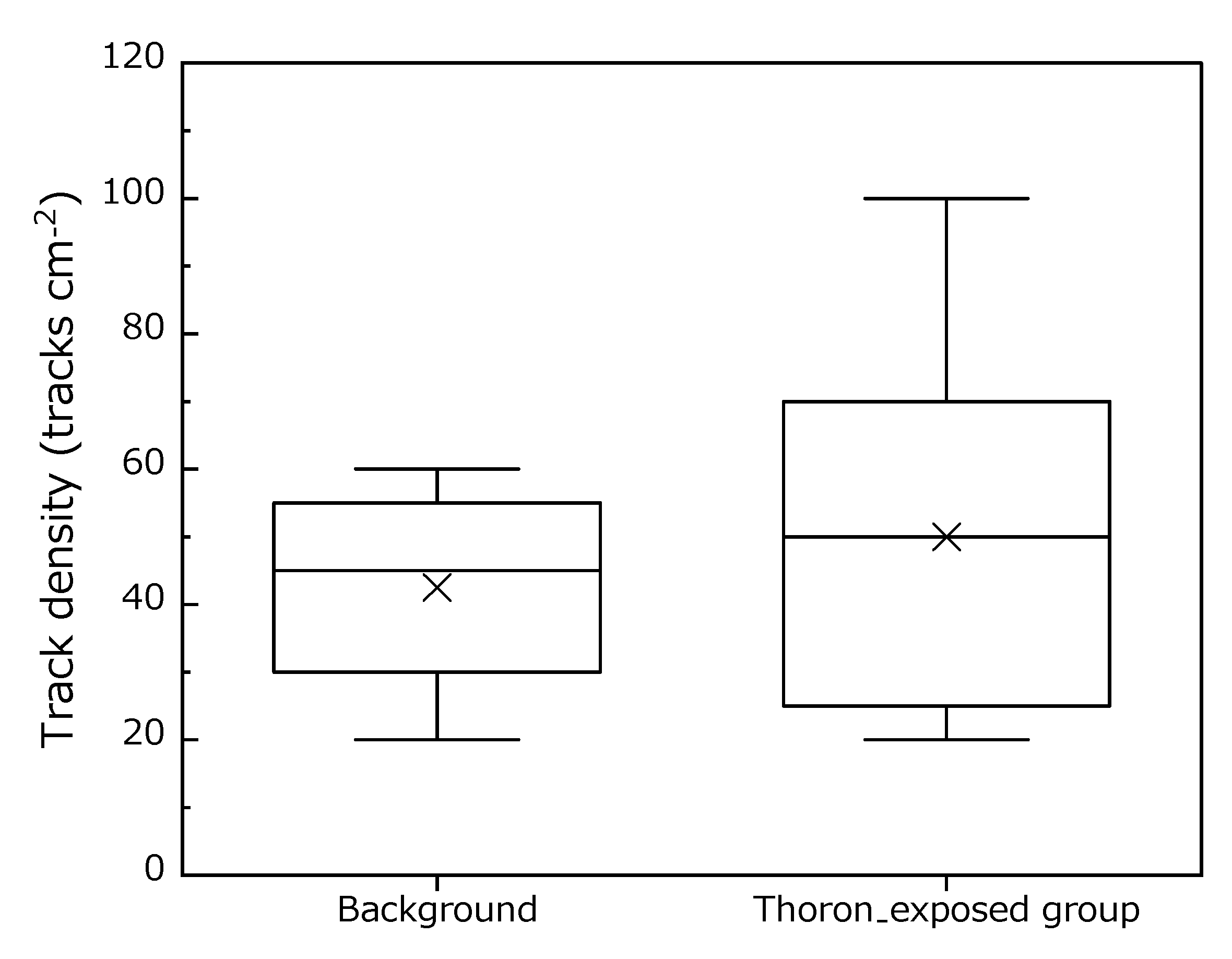 Ijerph 17 05660 g003