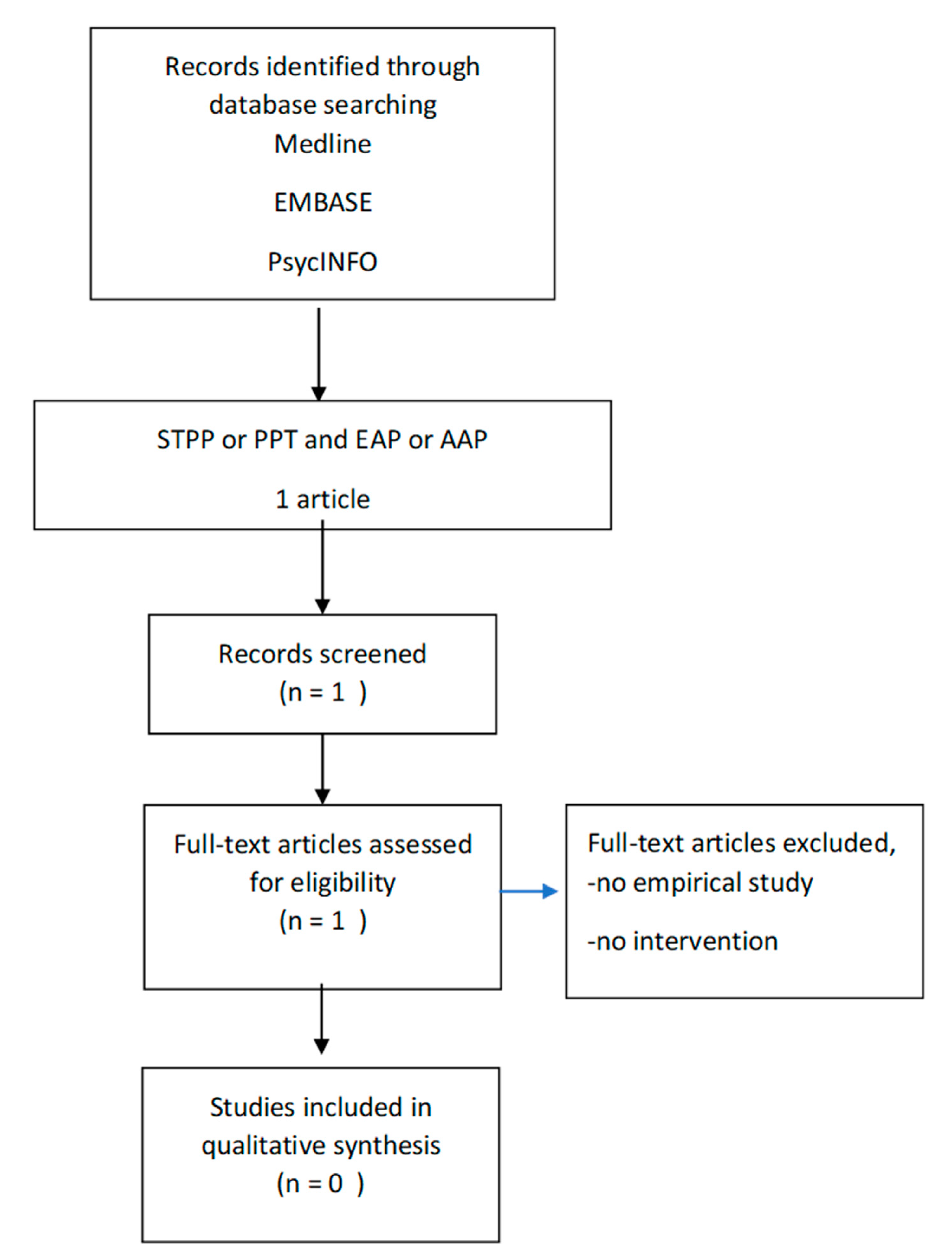 Ijerph Free Full Text Psychodynamic Based Equine Assisted Psychotherapy In Adults With Intertwined Personality Problems And Traumatization A Systematic Review Html