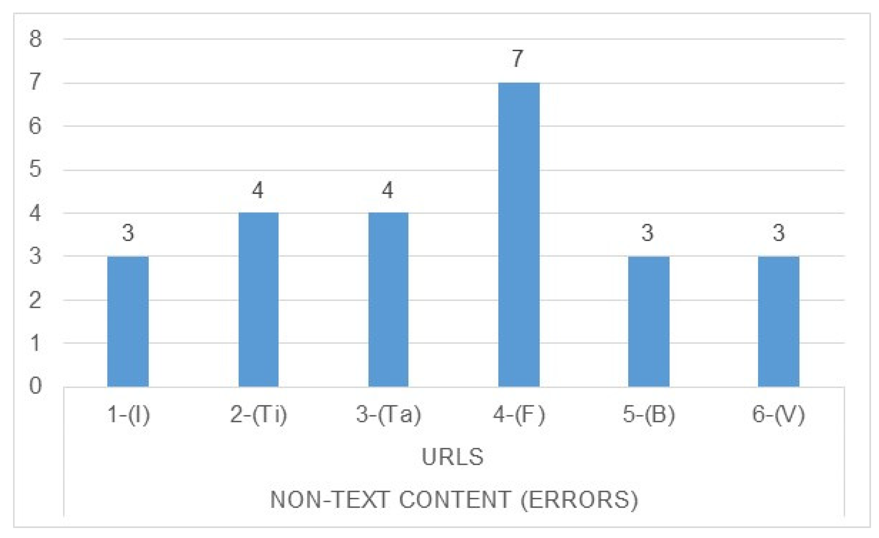 Ijerph 17 05663 g007 Ijerph 17 05663 g007