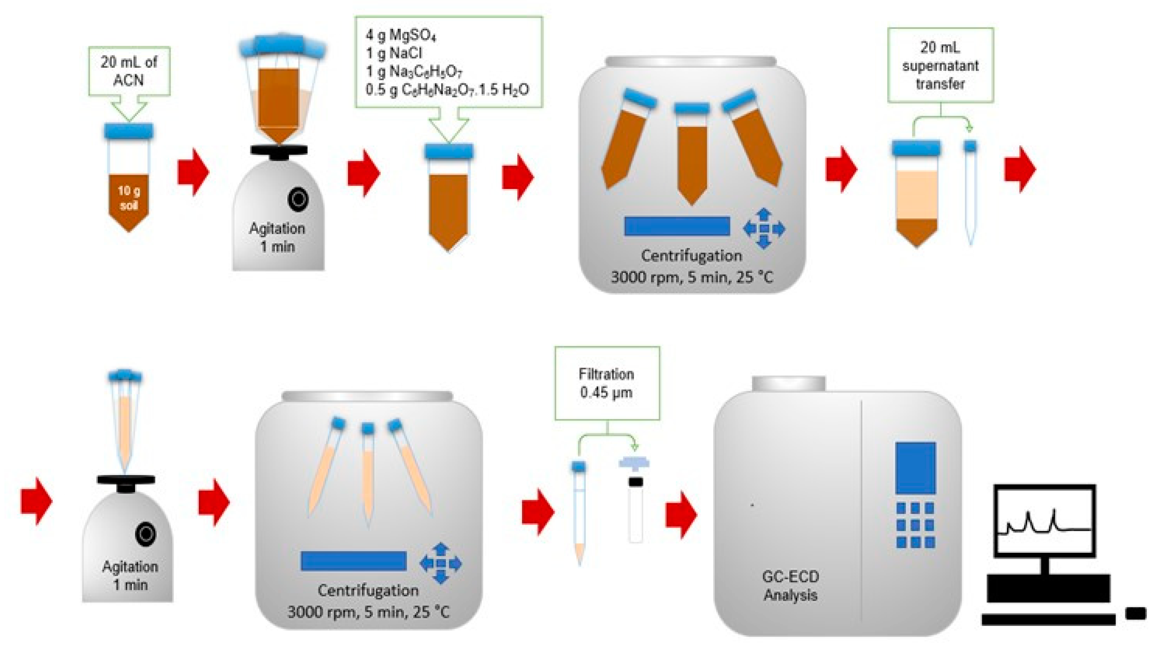 Ijerph 17 05666 g002 Ijerph 17 05666 g002
