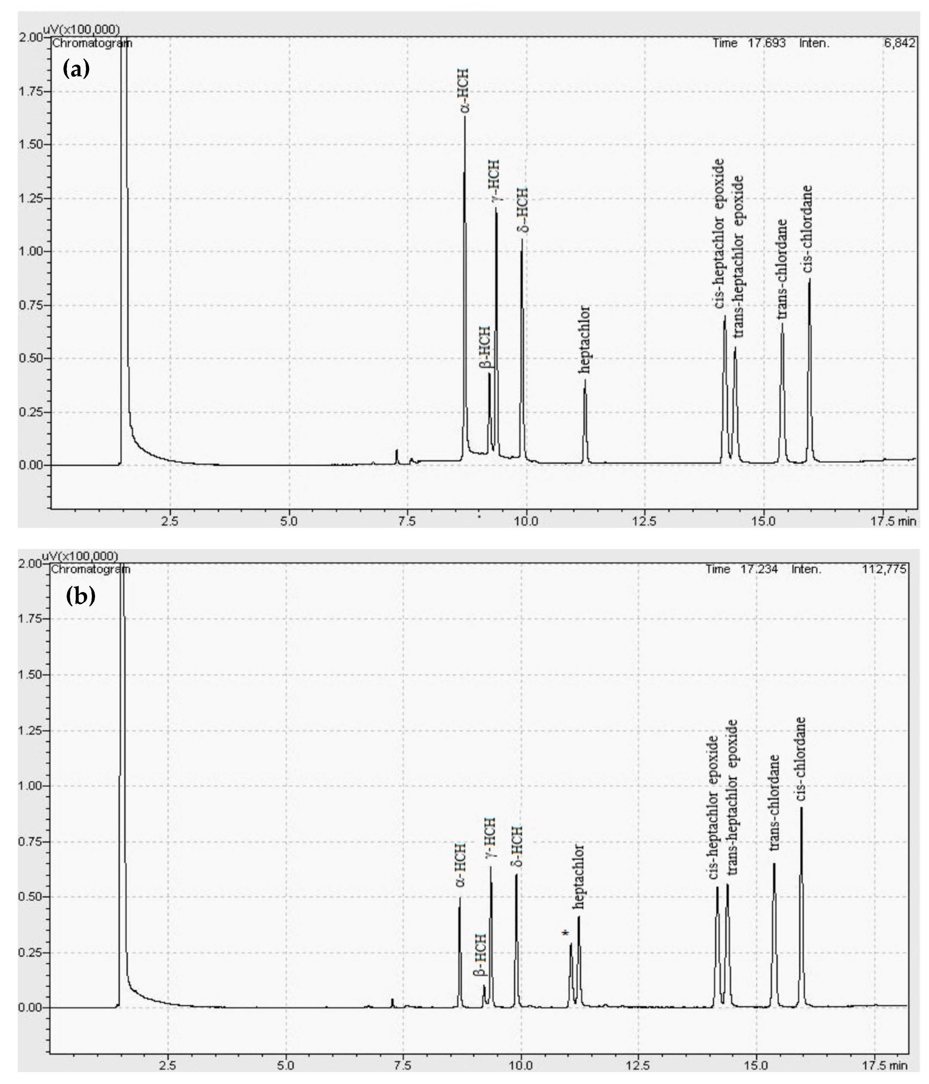 Ijerph 17 05666 g003 Ijerph 17 05666 g003