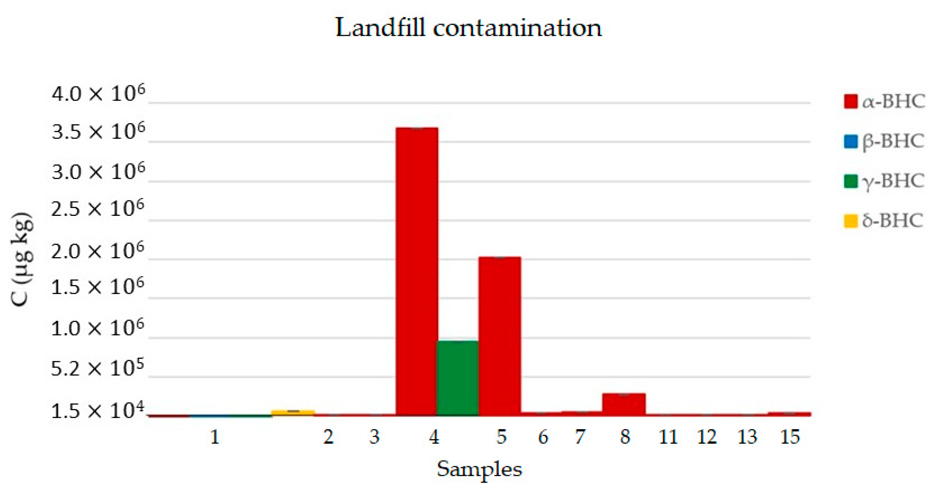 Ijerph 17 05666 g006 Ijerph 17 05666 g006