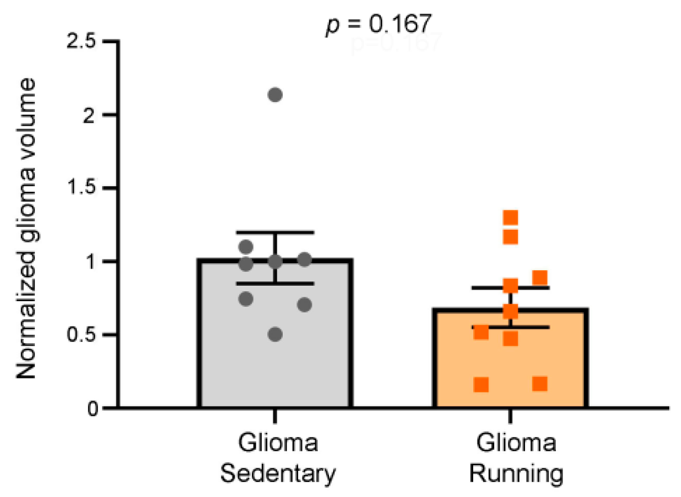 Ijerph 17 05667 g002